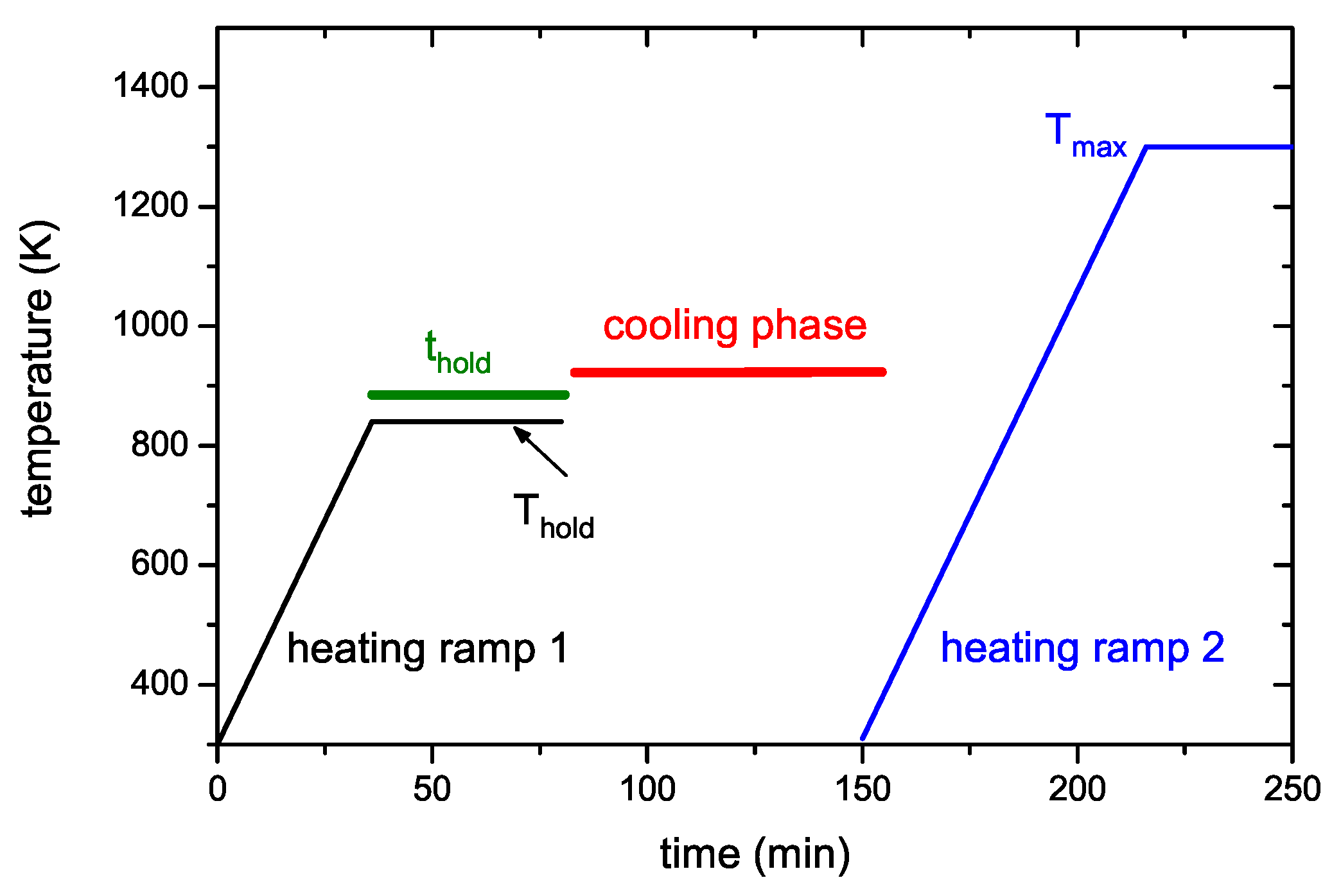 Carbon 06 00003 g003