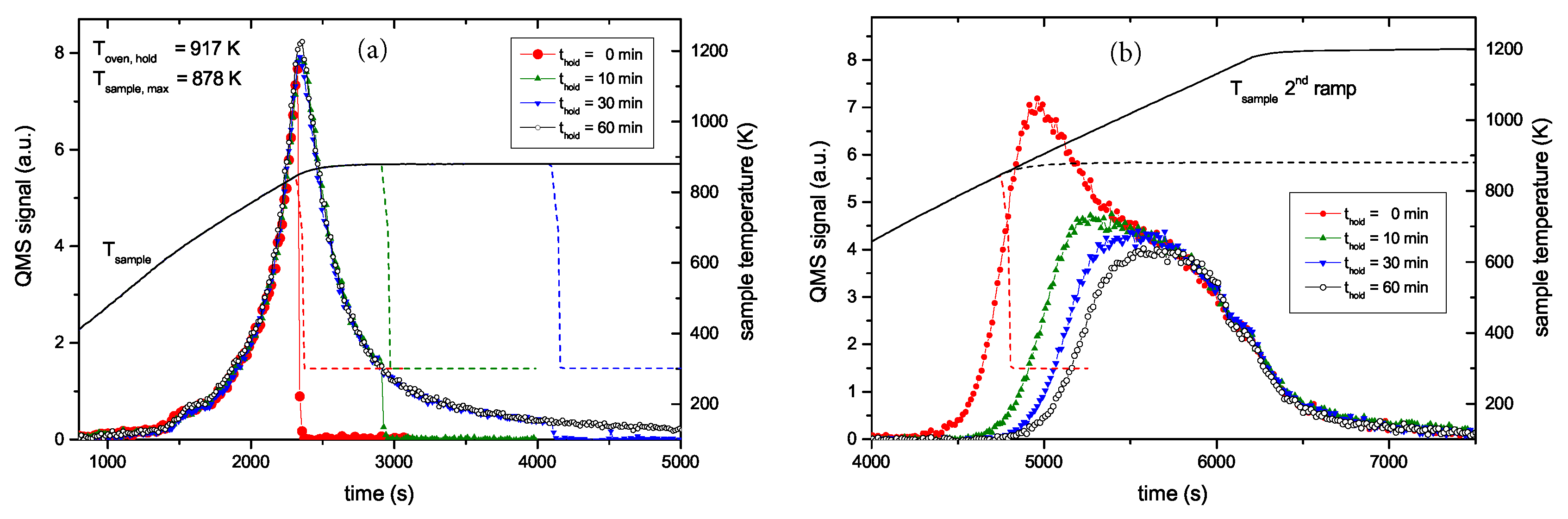 Carbon 06 00003 g005