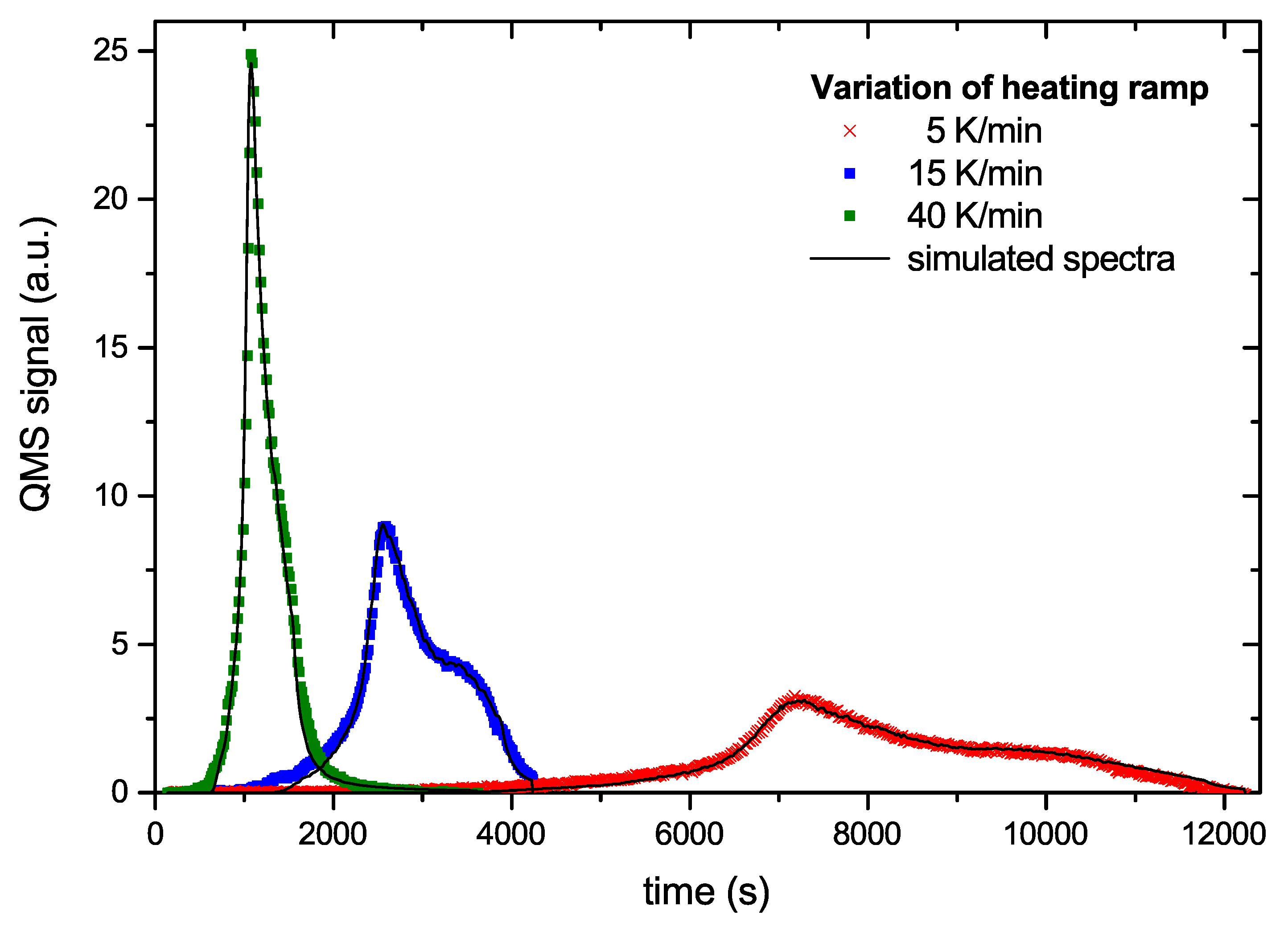 Carbon 06 00003 g008