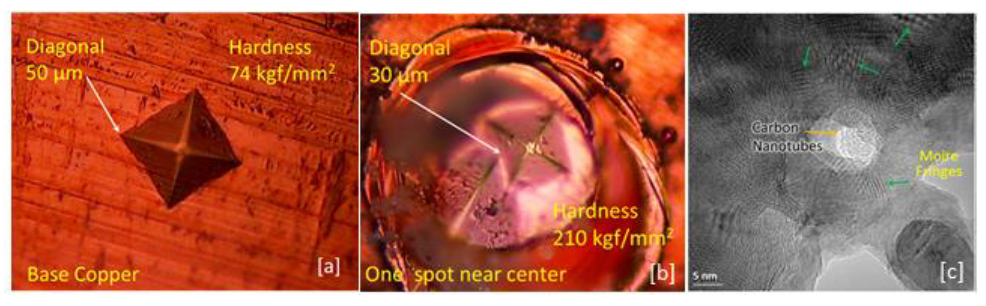 Carbon 06 00010 g002 Carbon 06 00010 g002