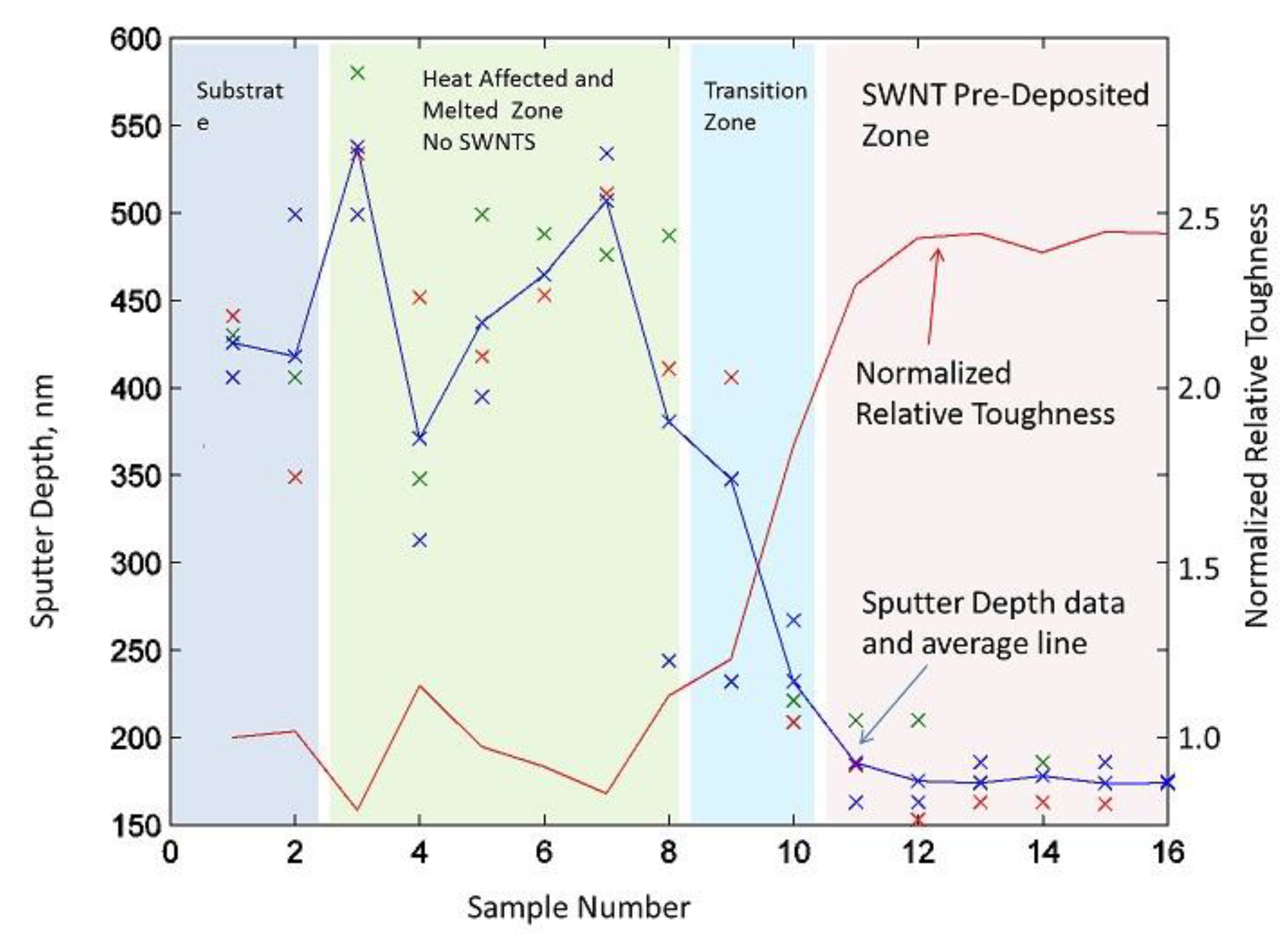 Carbon 06 00010 g006 Carbon 06 00010 g006