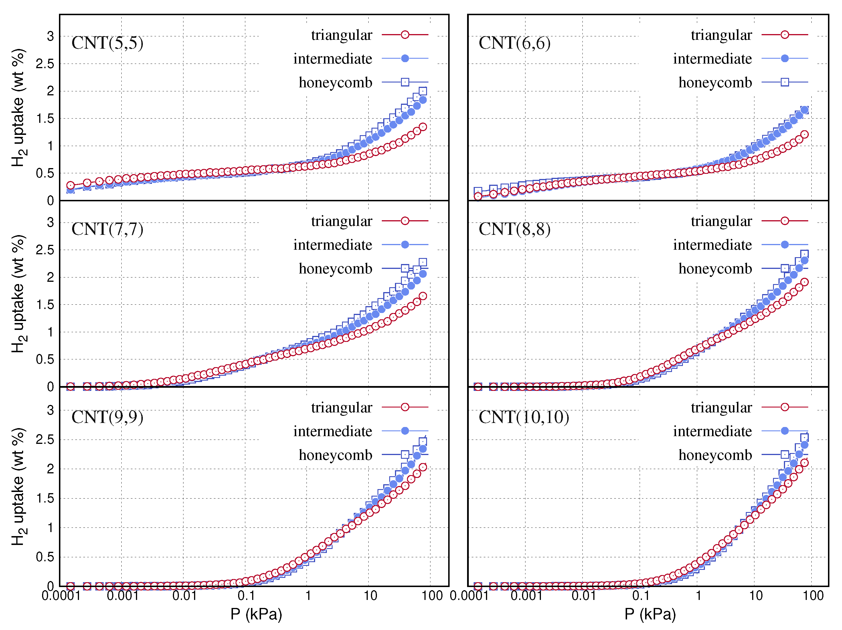 Carbon 06 00011 g005 Carbon 06 00011 g005