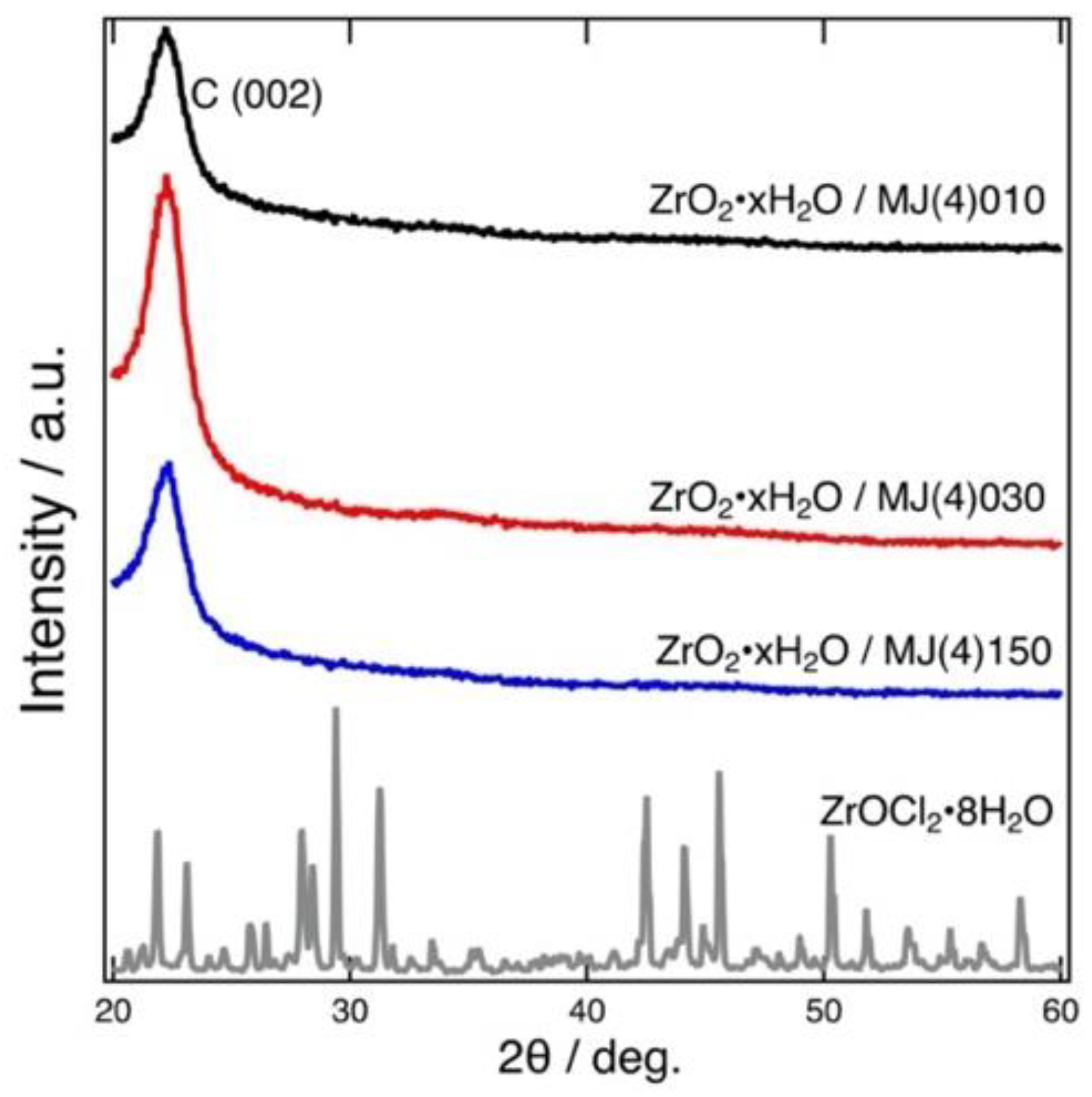 Carbon 06 00013 g002
