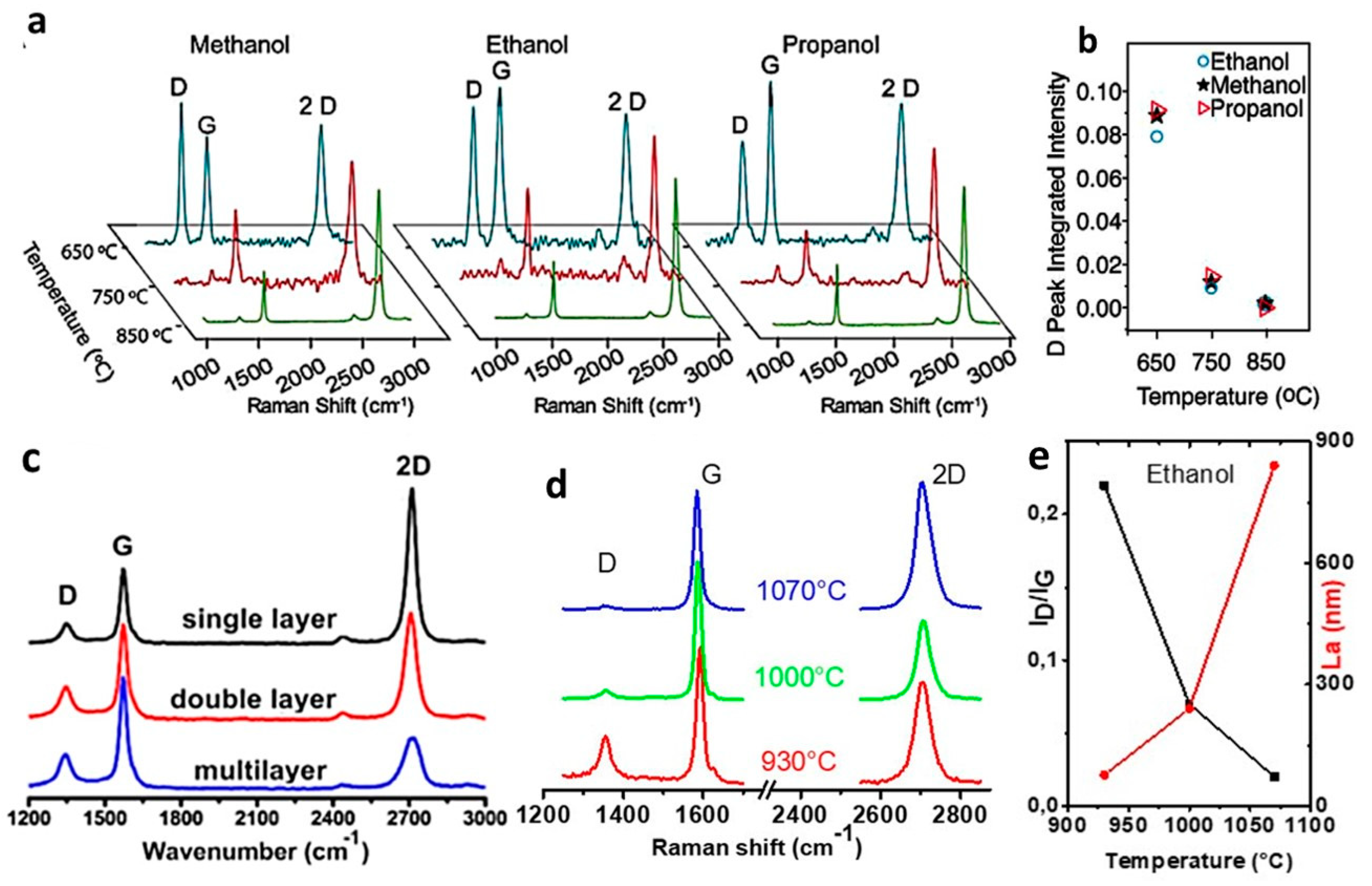 Carbon 06 00014 g001 Carbon 06 00014 g001