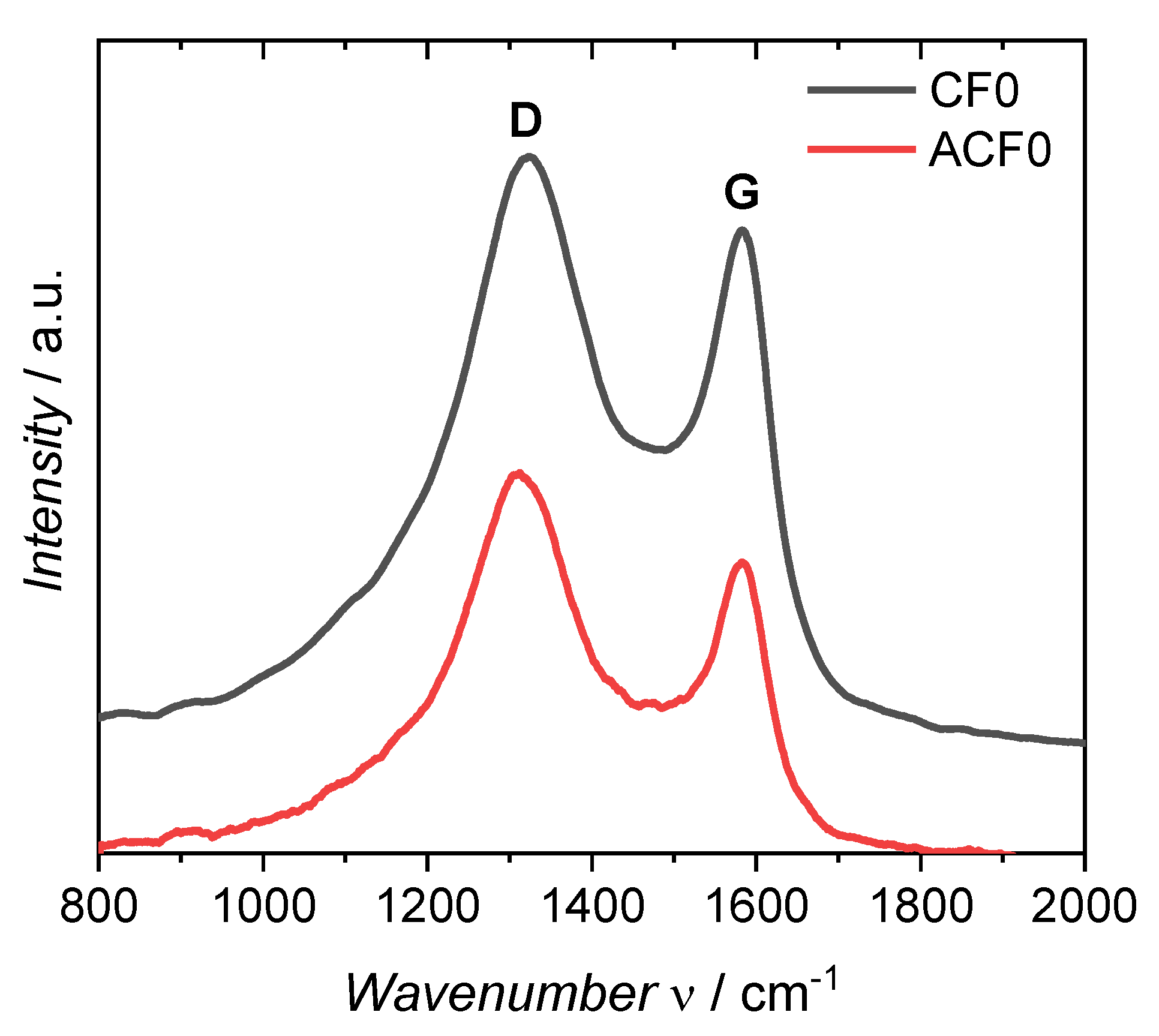 Carbon 06 00017 g002