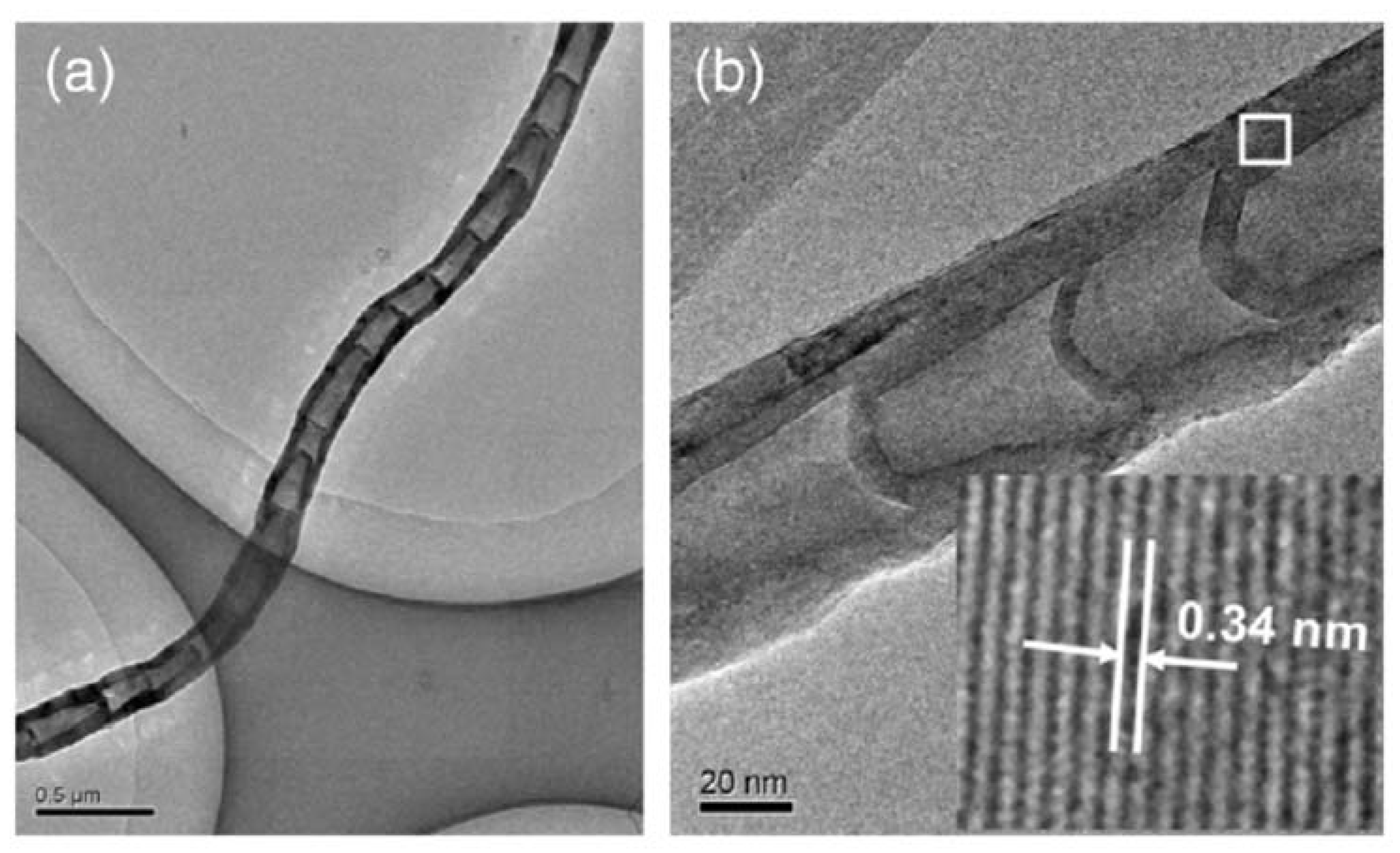 Carbon 06 00018 g007 Carbon 06 00018 g007