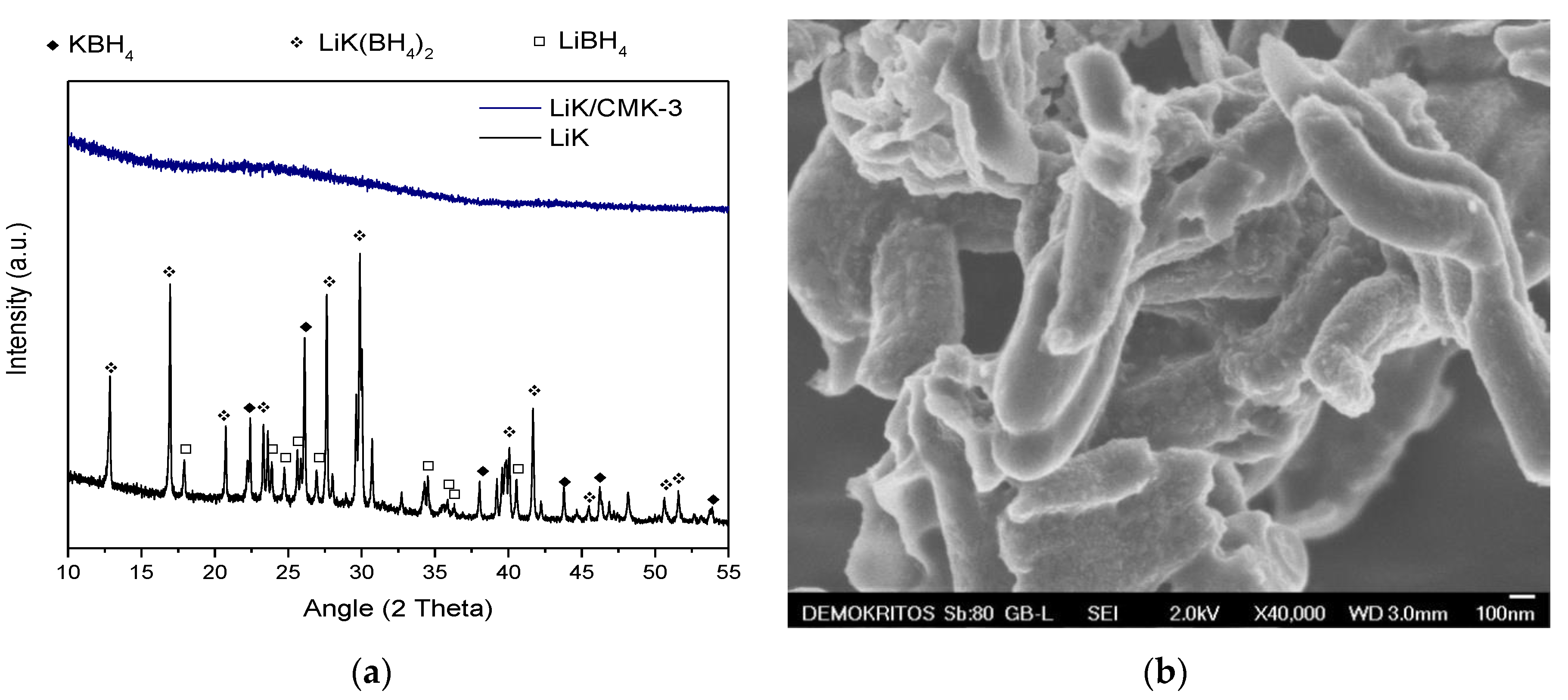 Carbon 06 00019 g001 Carbon 06 00019 g001