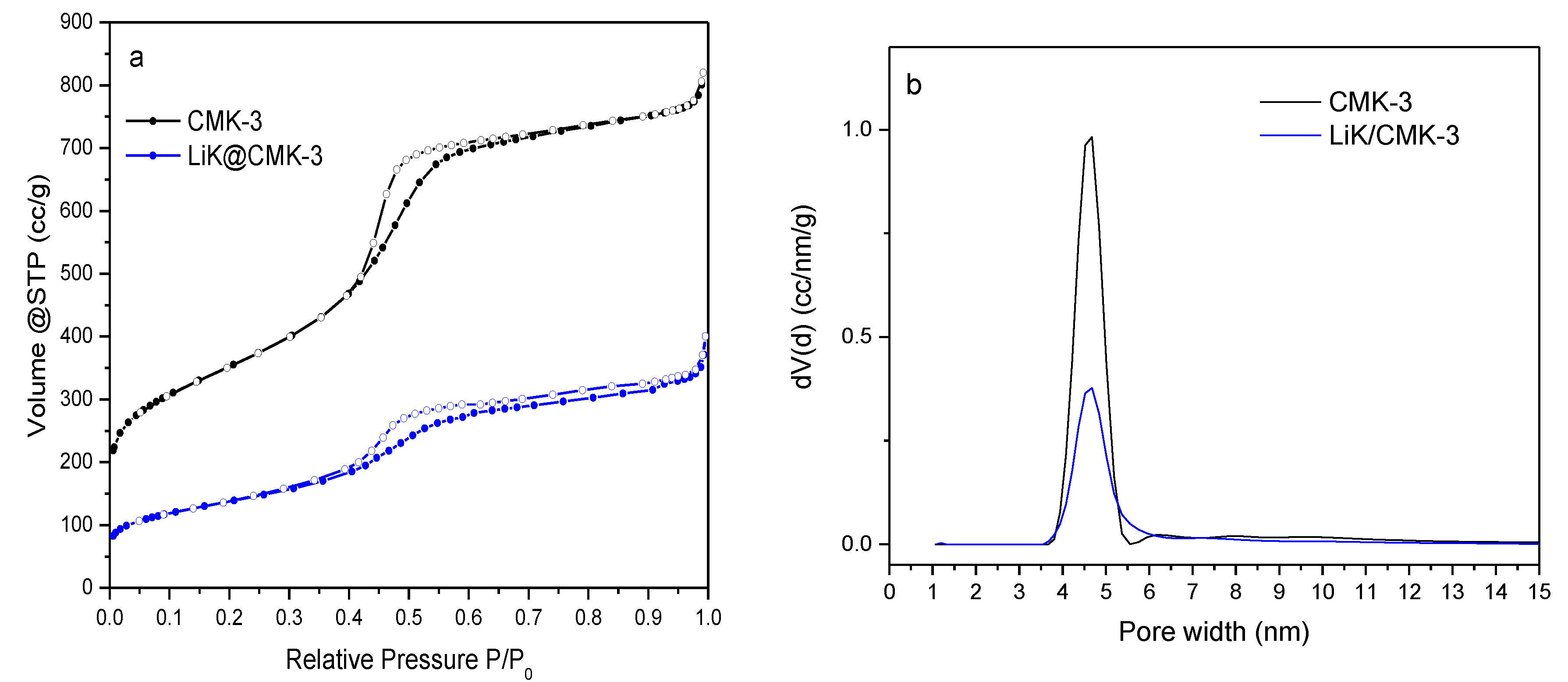 Carbon 06 00019 g002 Carbon 06 00019 g002