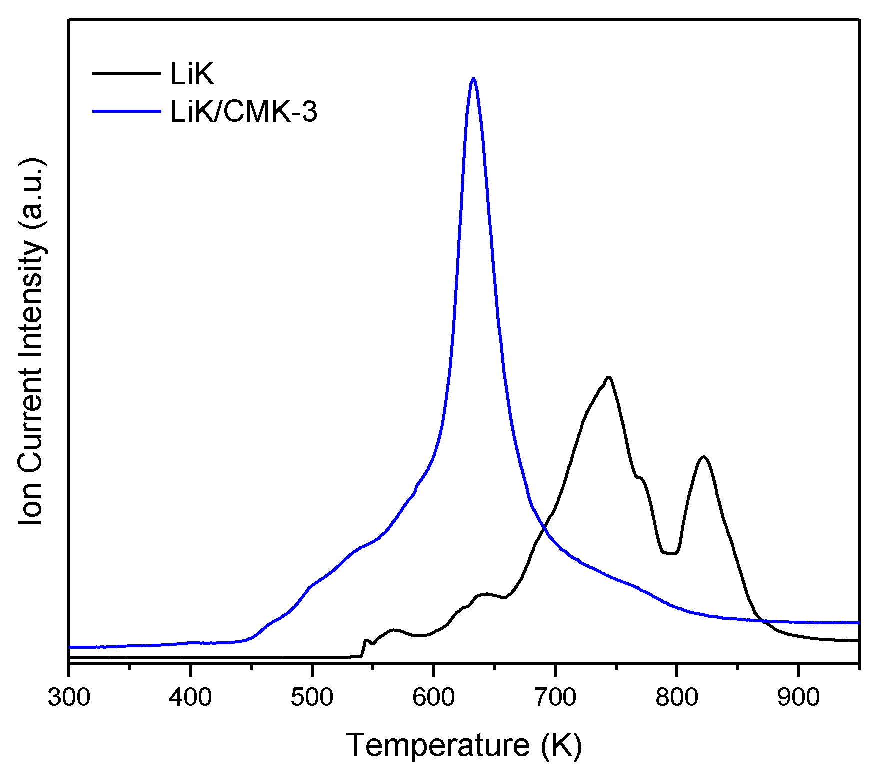 Carbon 06 00019 g003 Carbon 06 00019 g003