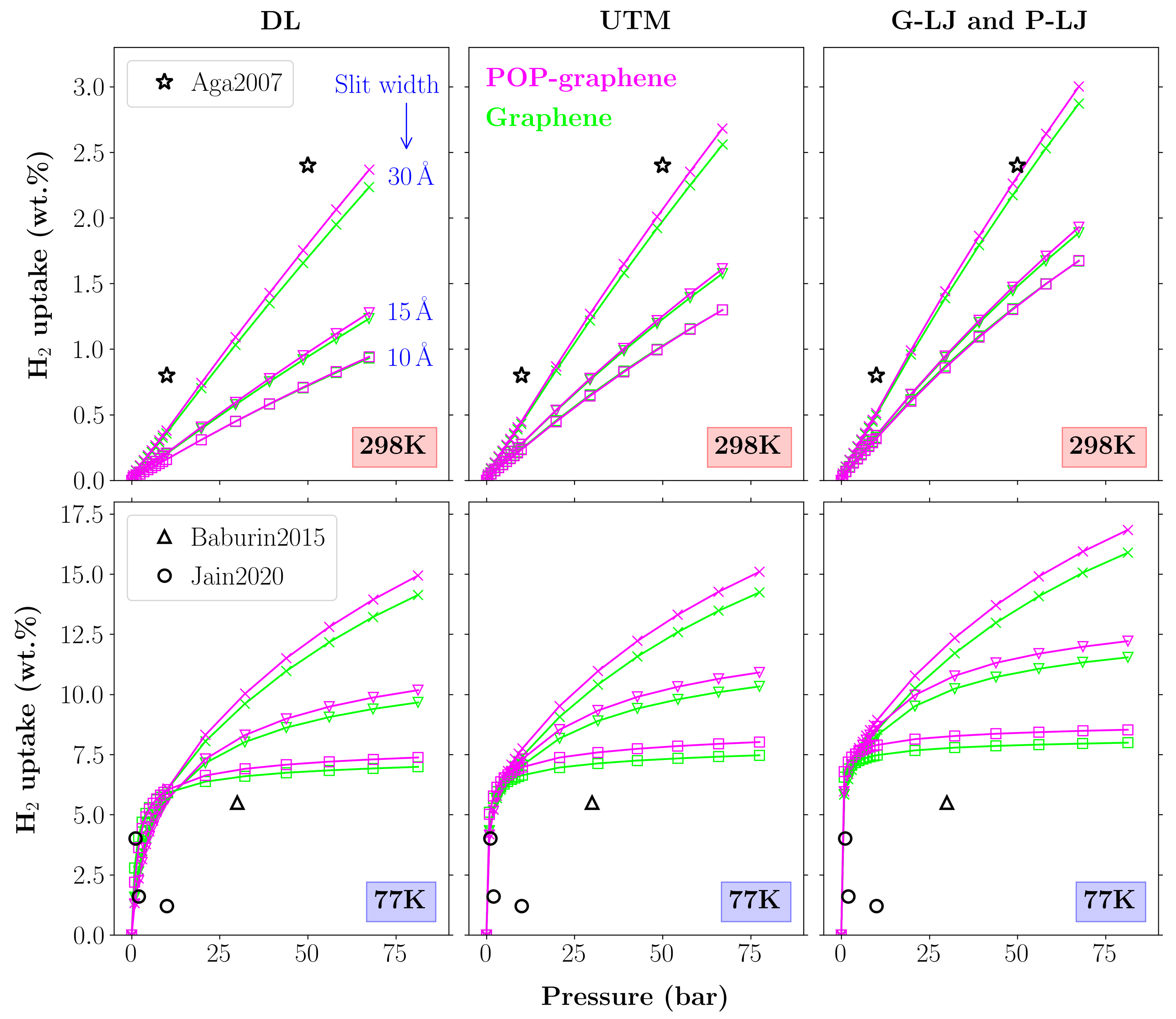 Carbon 06 00020 g003