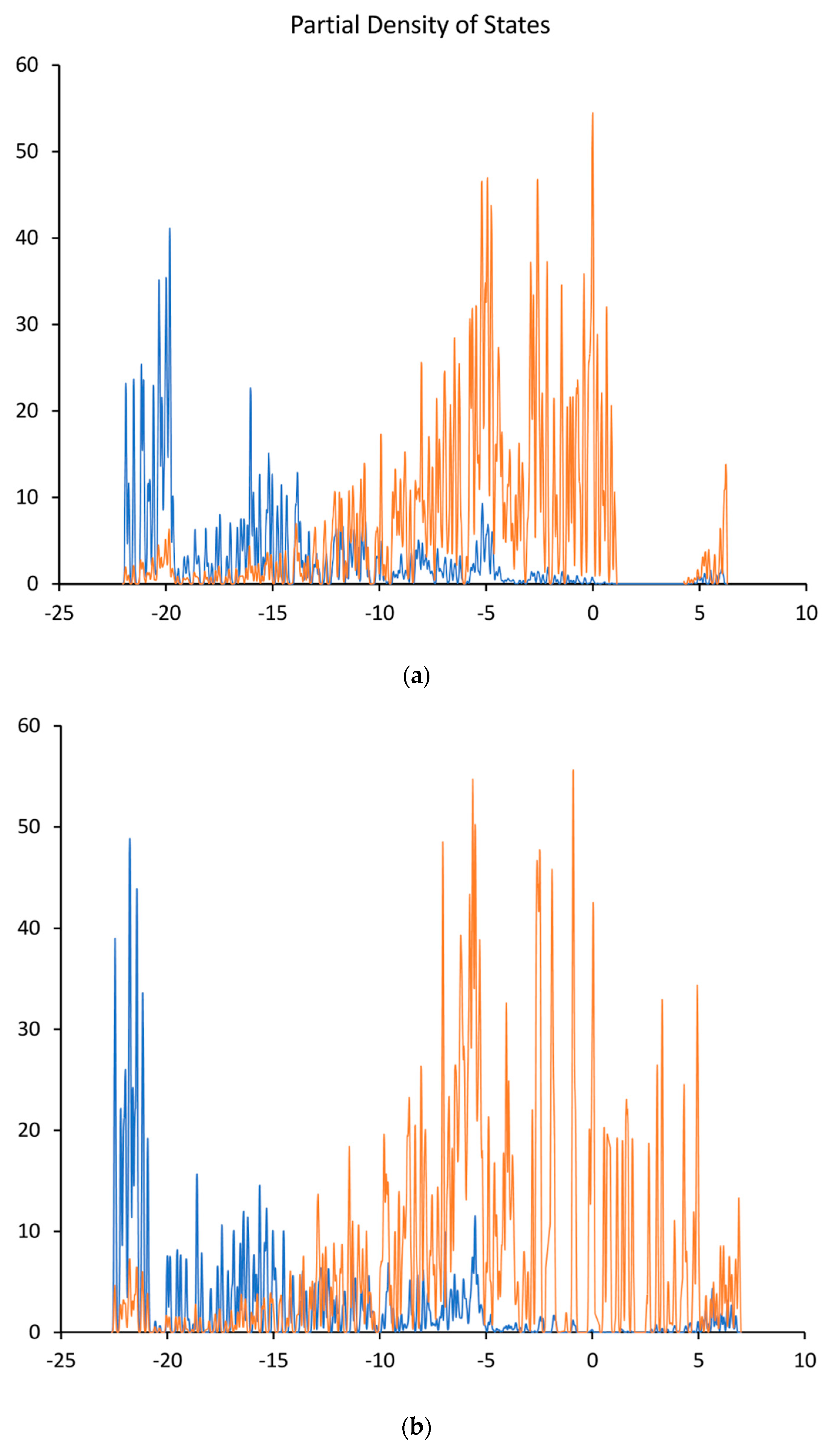 Carbon 06 00022 g003 Carbon 06 00022 g003