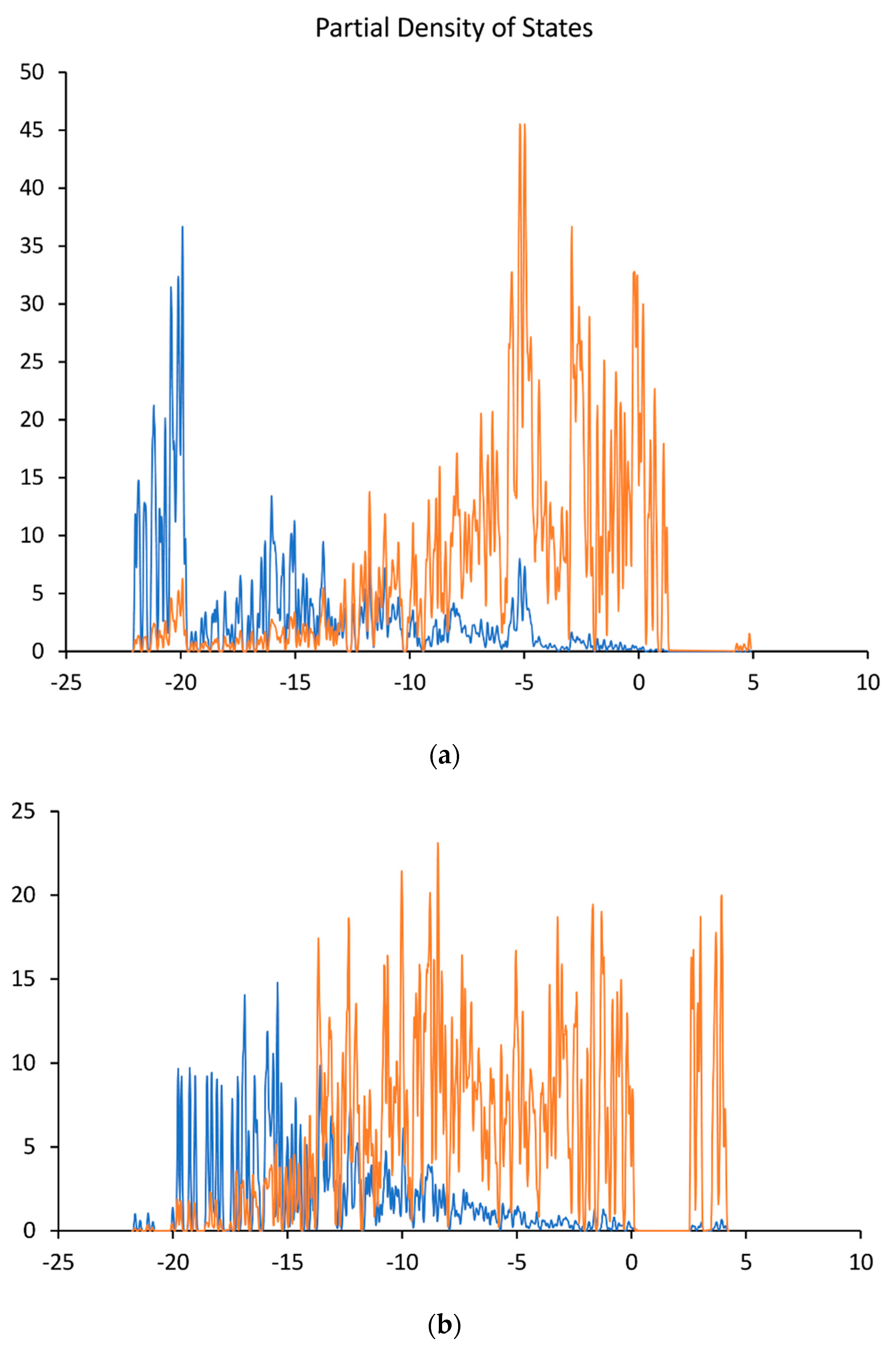 Carbon 06 00022 g005 Carbon 06 00022 g005