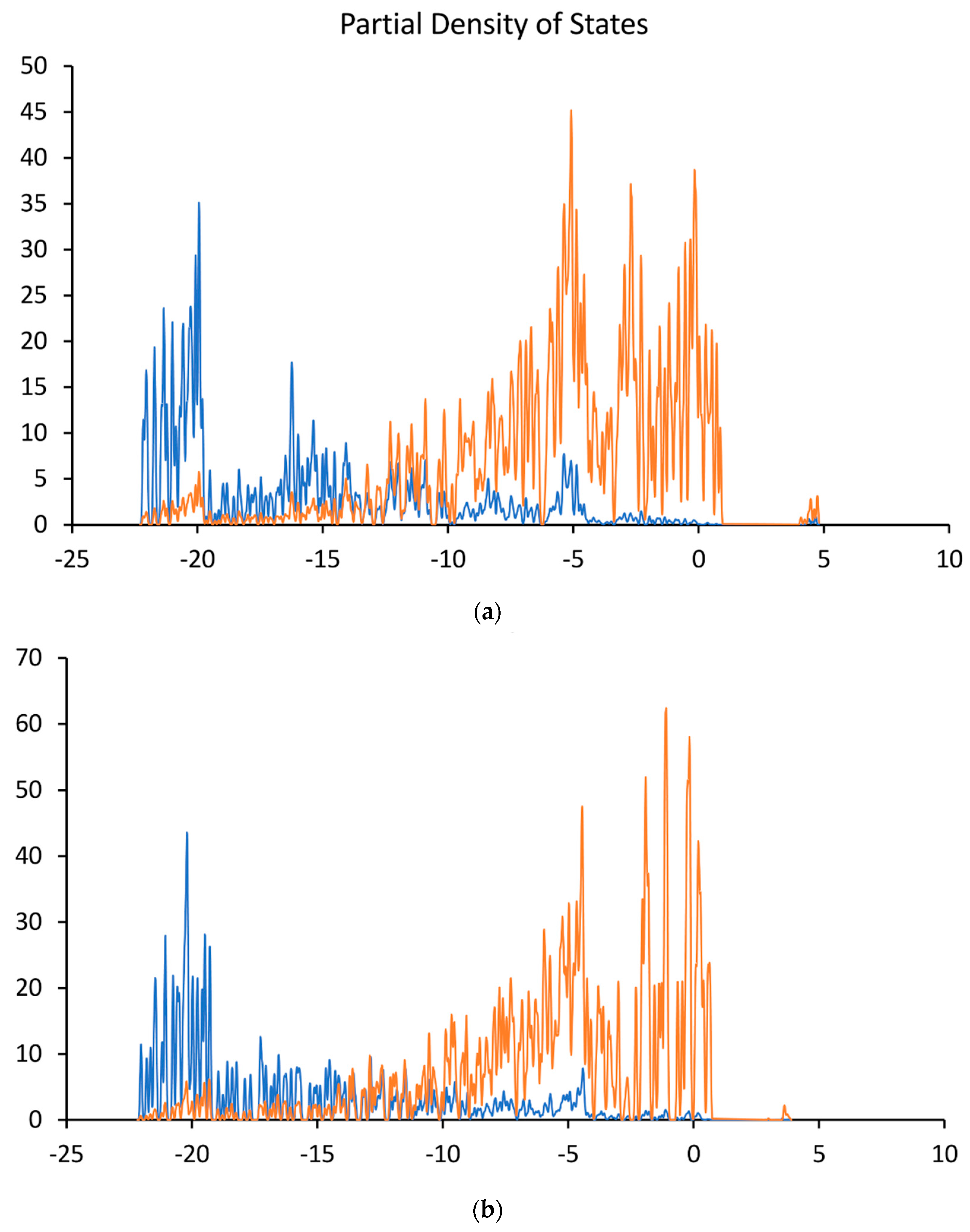 density of states quantumwise density of states quantumwise