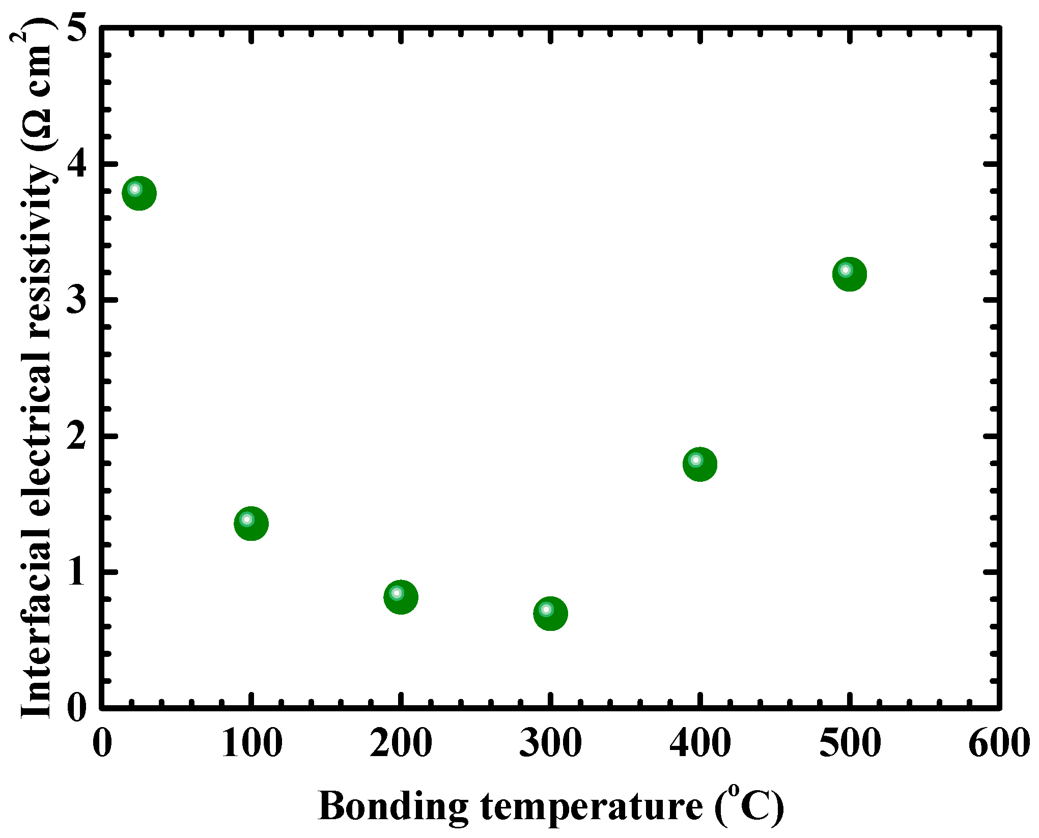 Carbon 06 00028 g003 Carbon 06 00028 g003