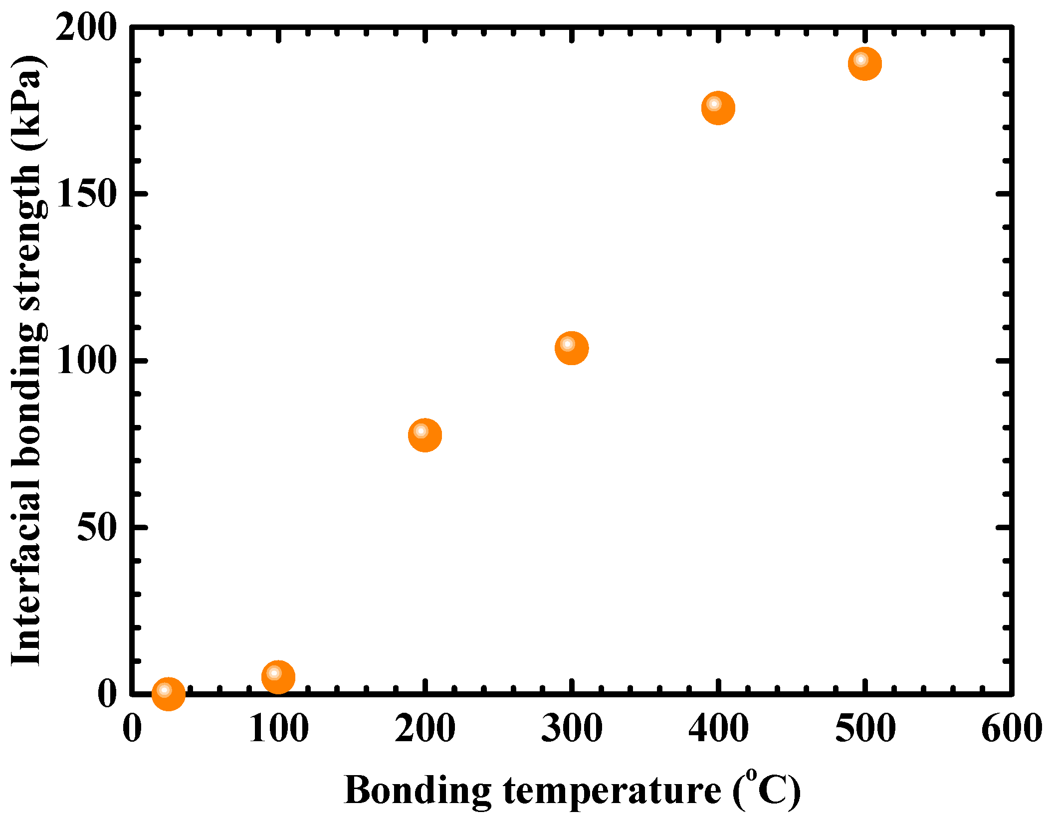 Carbon 06 00028 g004 Carbon 06 00028 g004
