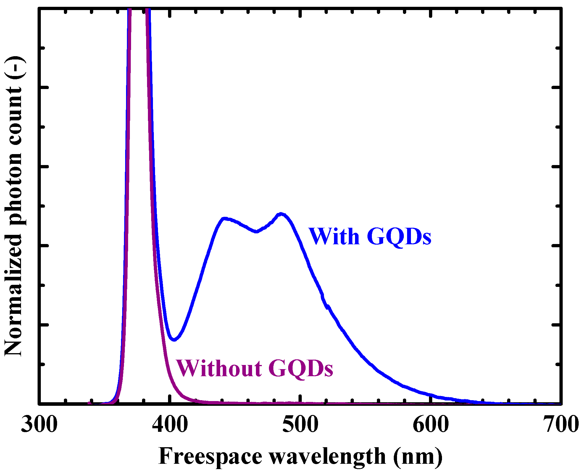 Carbon 06 00028 g007 Carbon 06 00028 g007