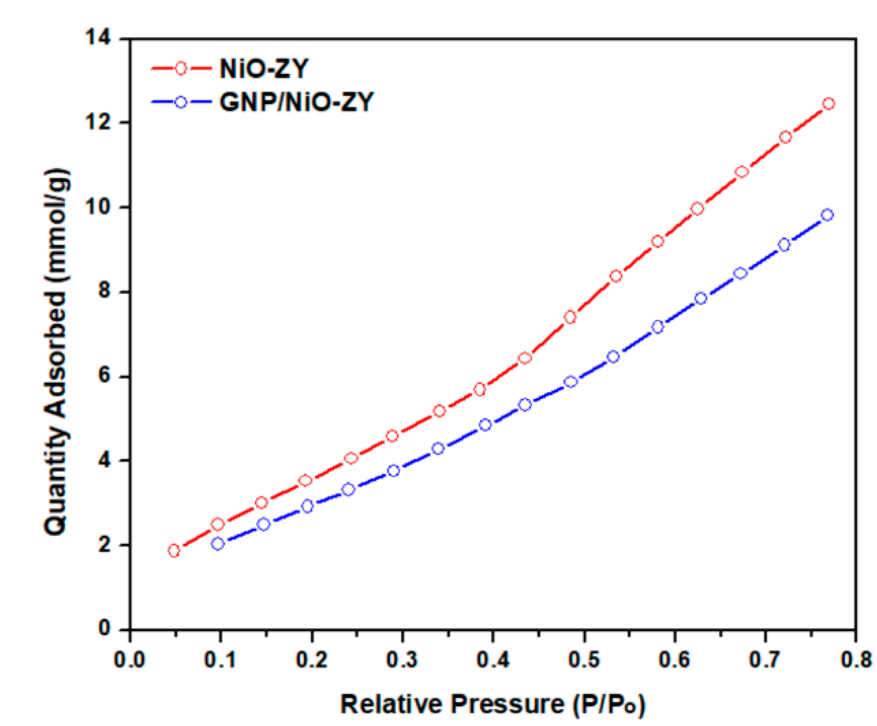 Carbon 06 00031 g002