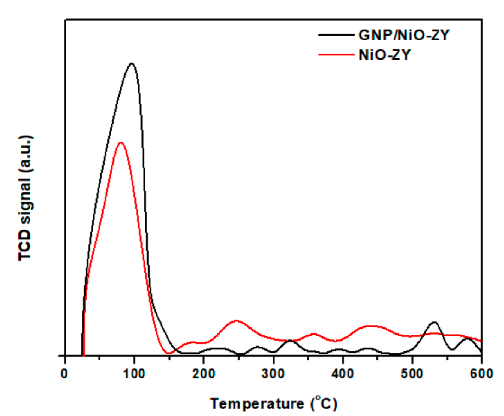 Carbon 06 00031 g005