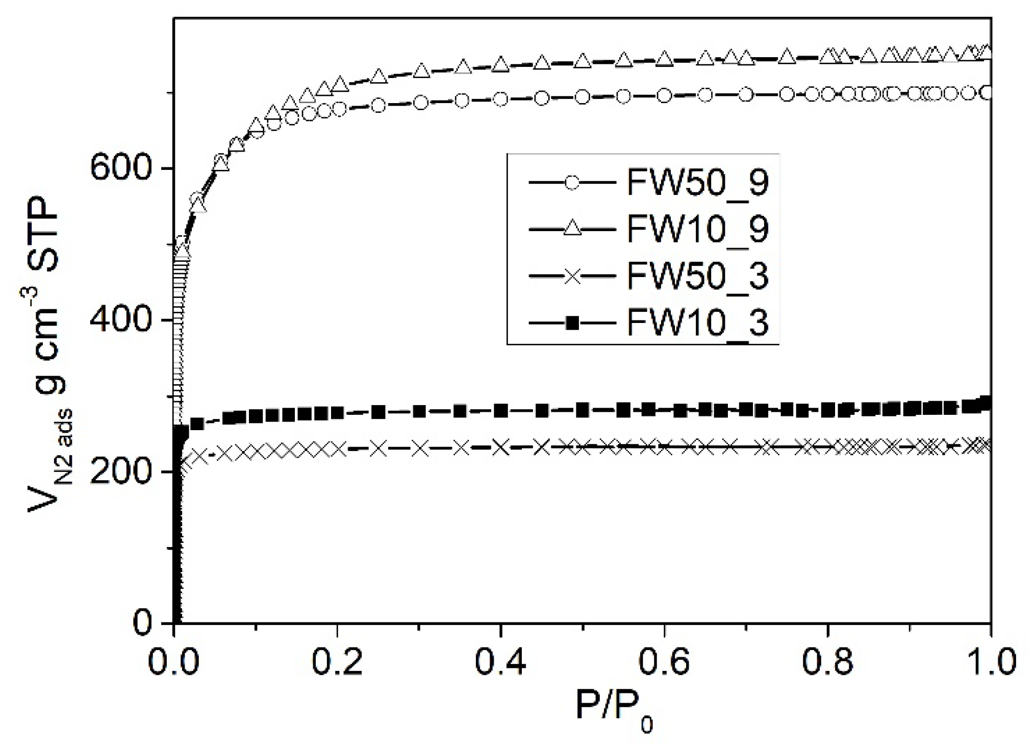 Carbon 06 00032 g006 550