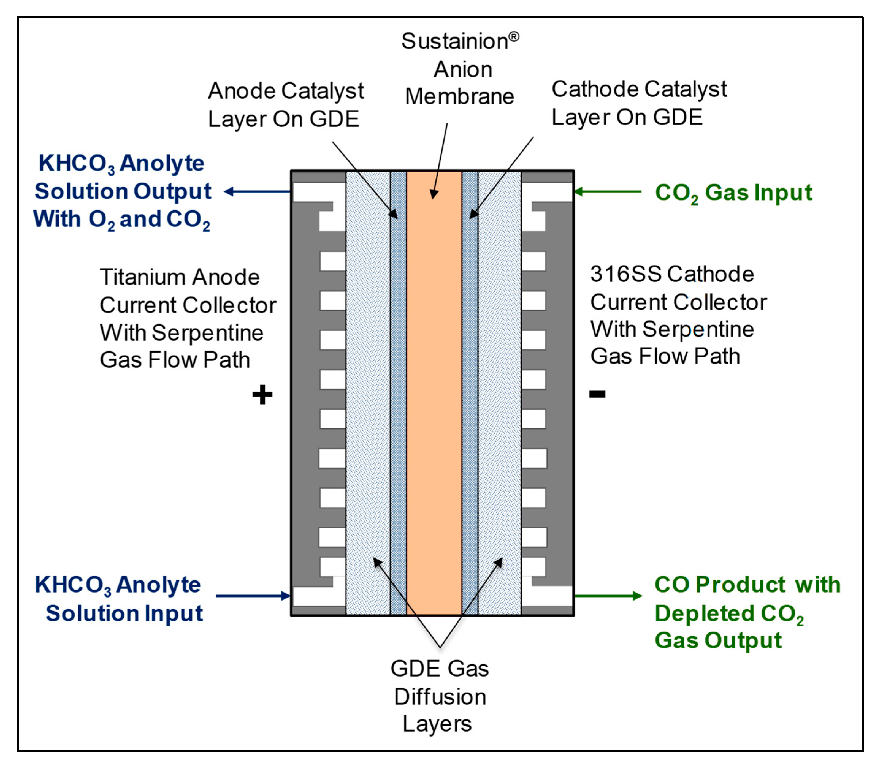 Carbon 06 00033 g003 Carbon 06 00033 g003