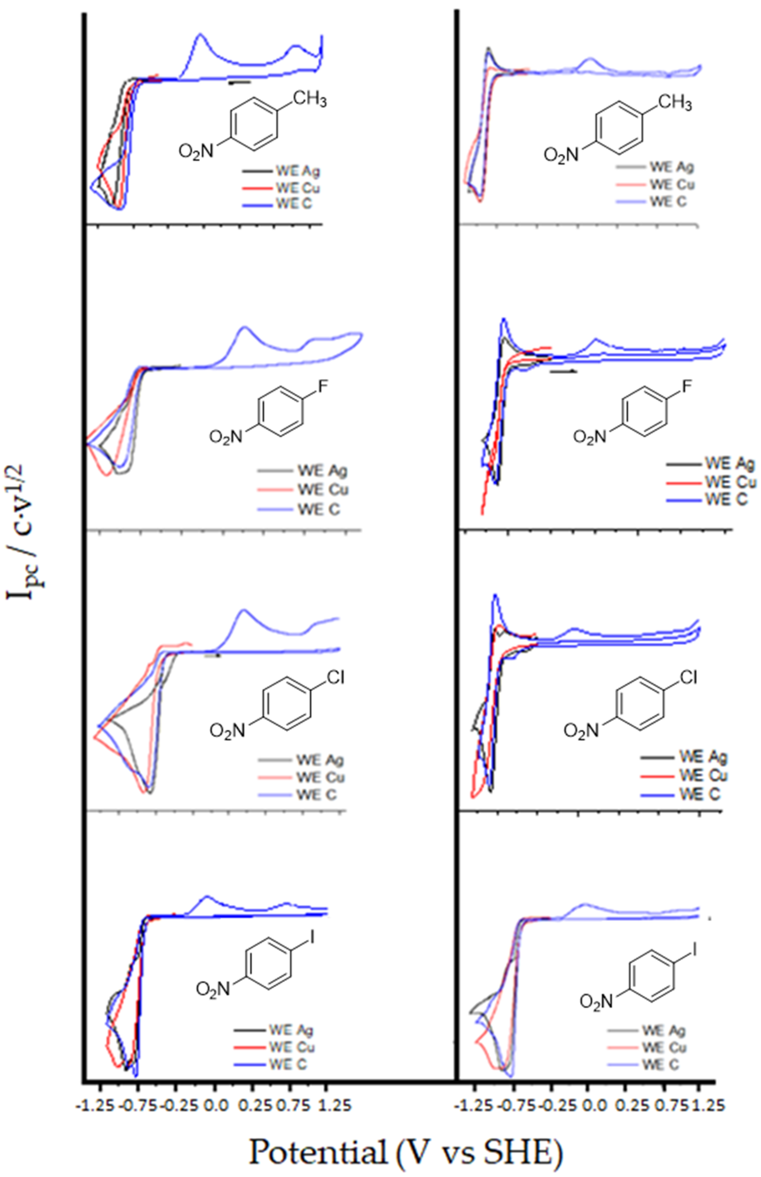 Carbon 06 00034 g003 Carbon 06 00034 g003