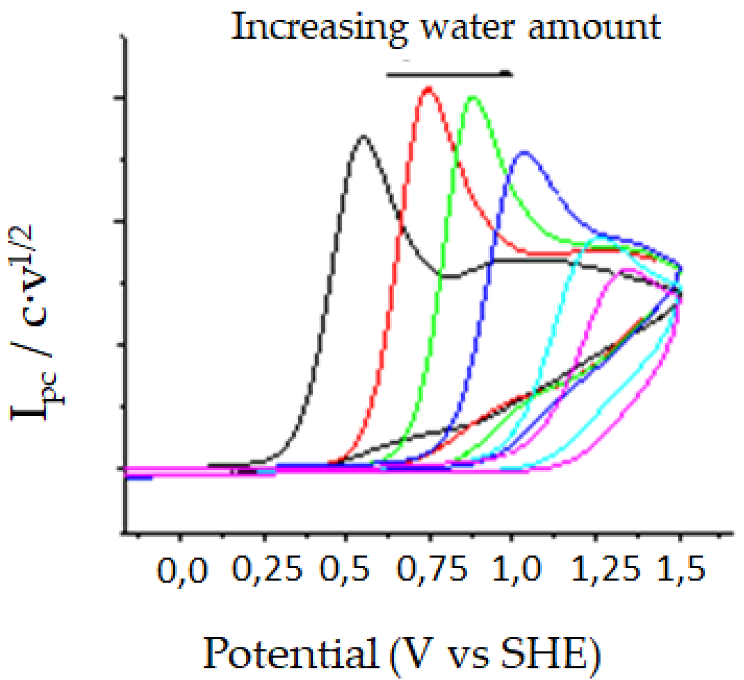 Carbon 06 00034 g004 Carbon 06 00034 g004