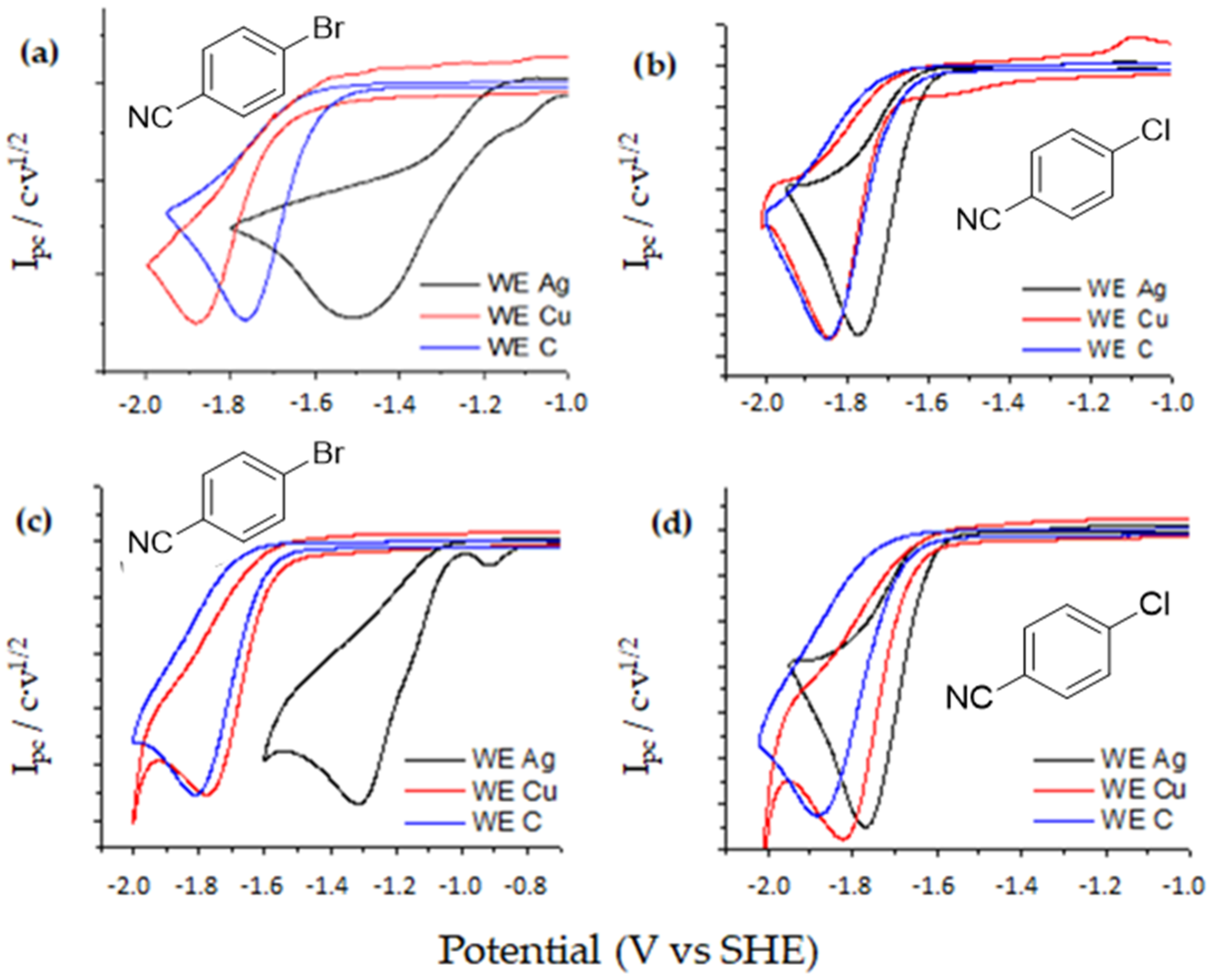 Carbon 06 00034 g005 Carbon 06 00034 g005