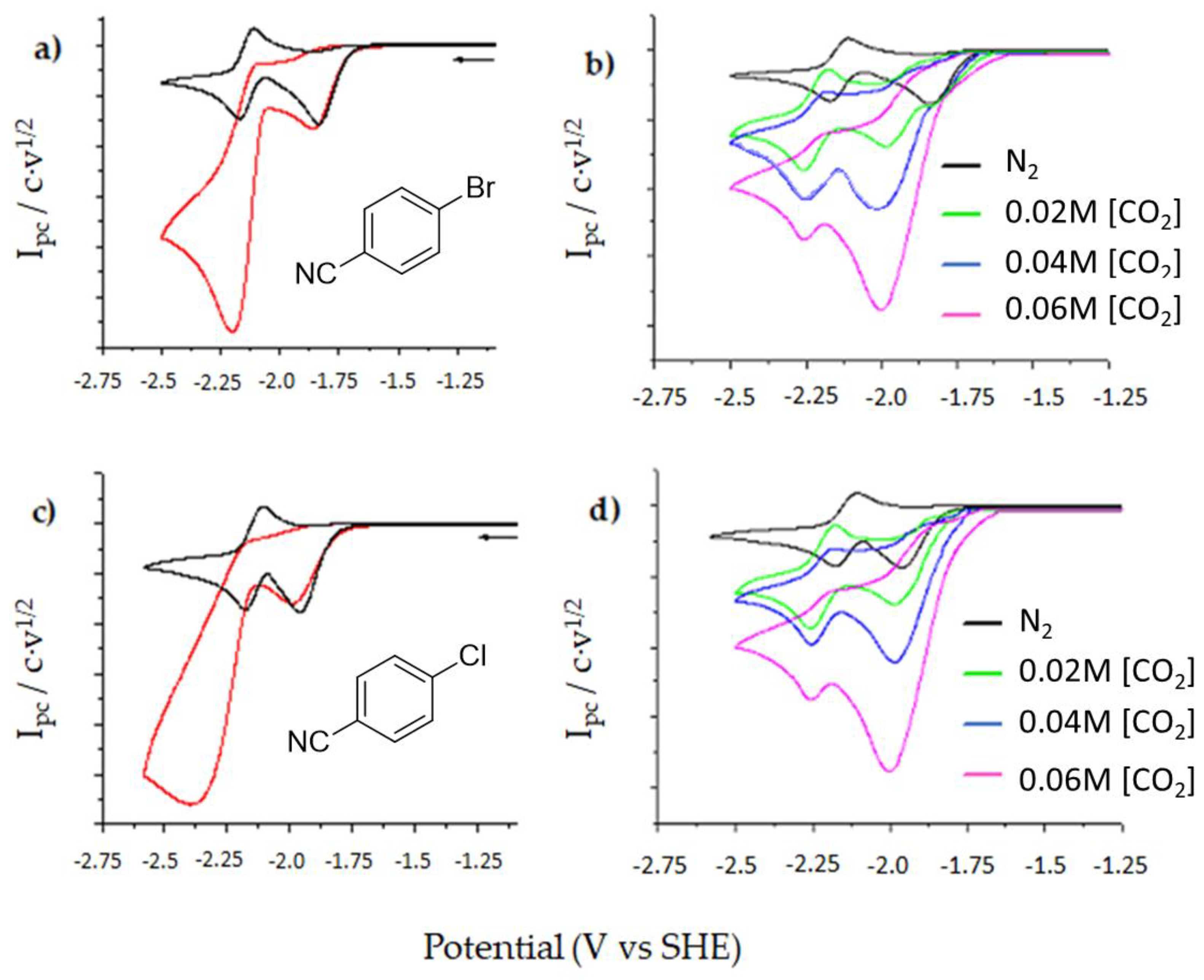 Carbon 06 00034 g006 Carbon 06 00034 g006