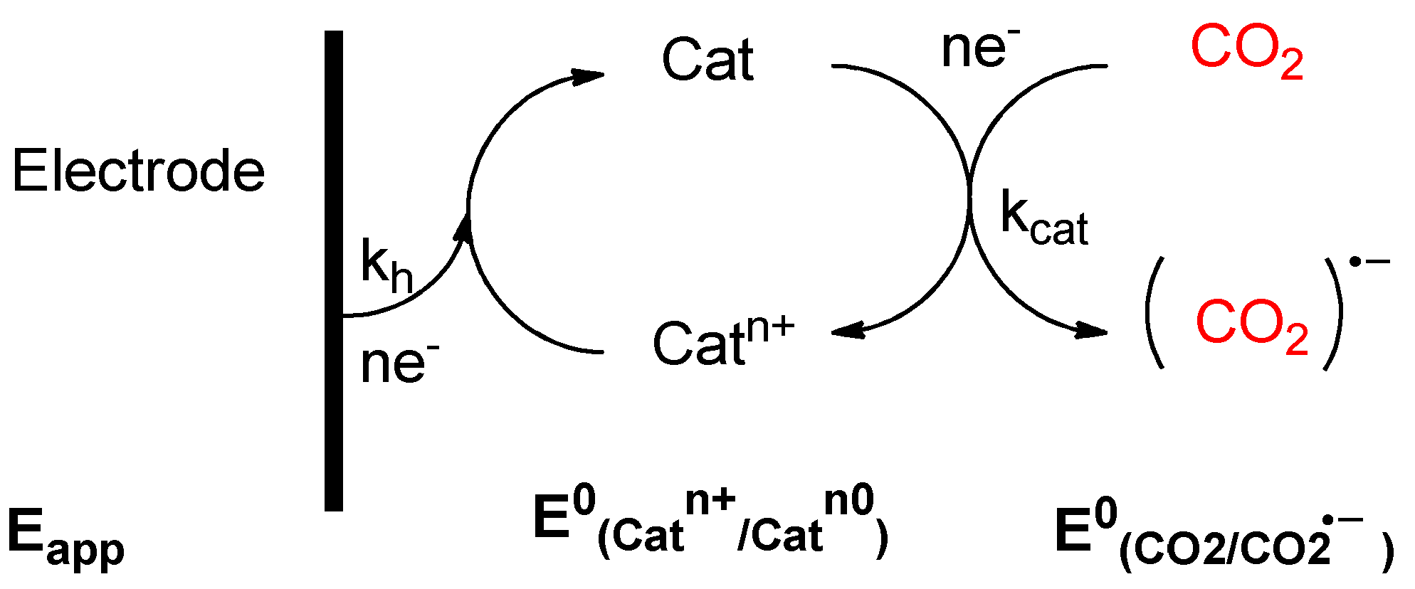 Carbon 06 00034 sch002 Carbon 06 00034 sch002