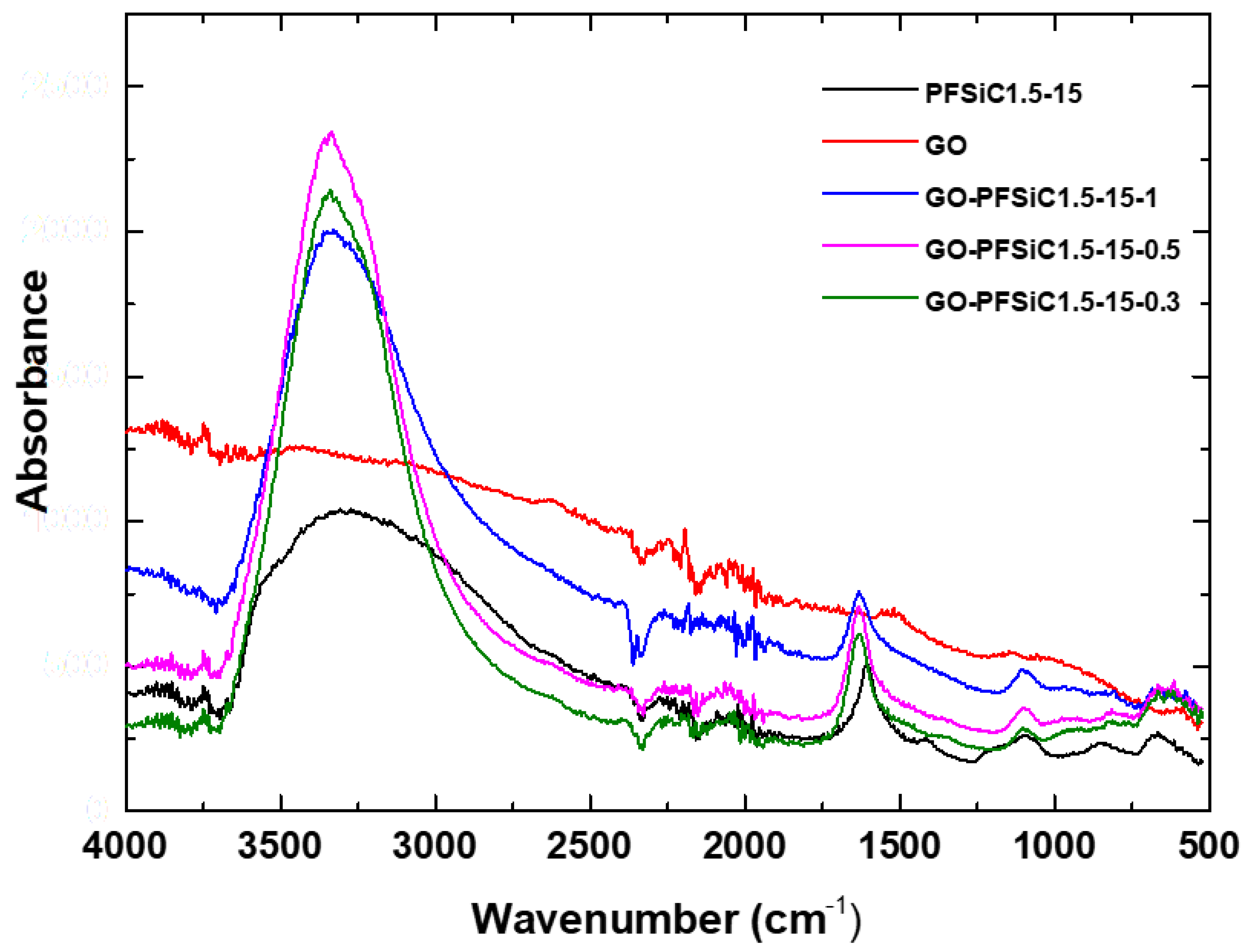 Carbon 06 00044 g001