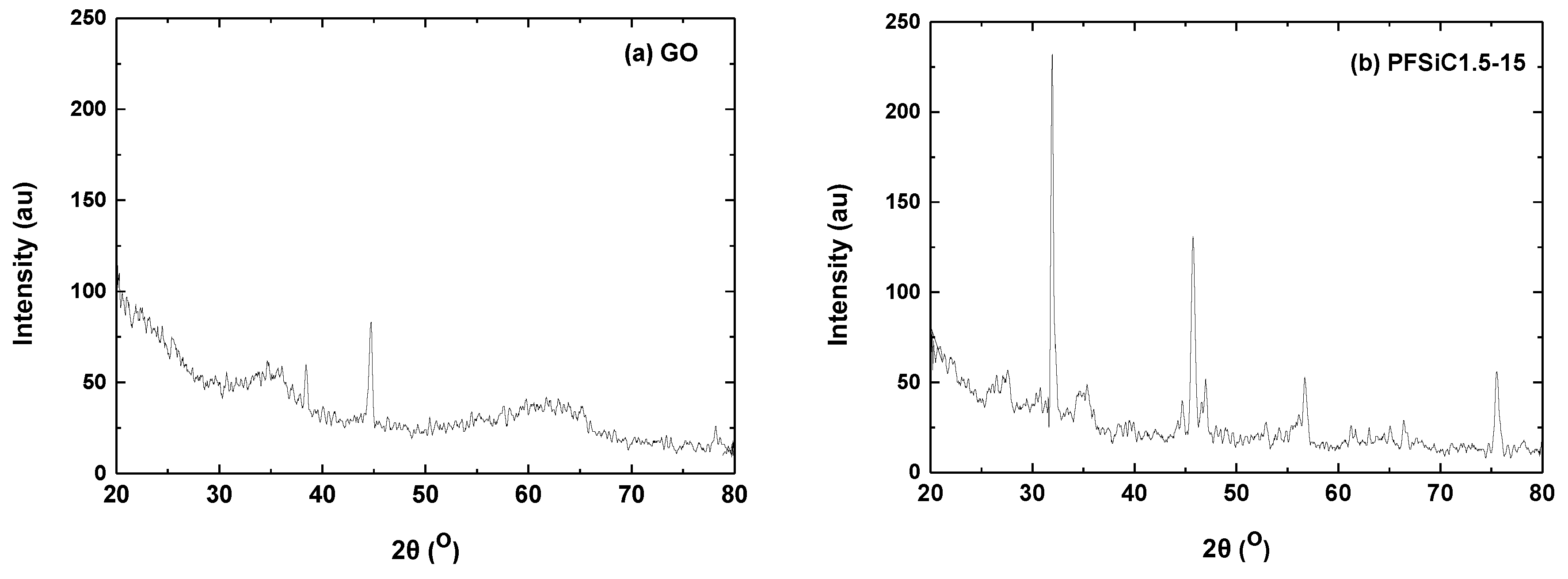 Carbon 06 00044 g003a