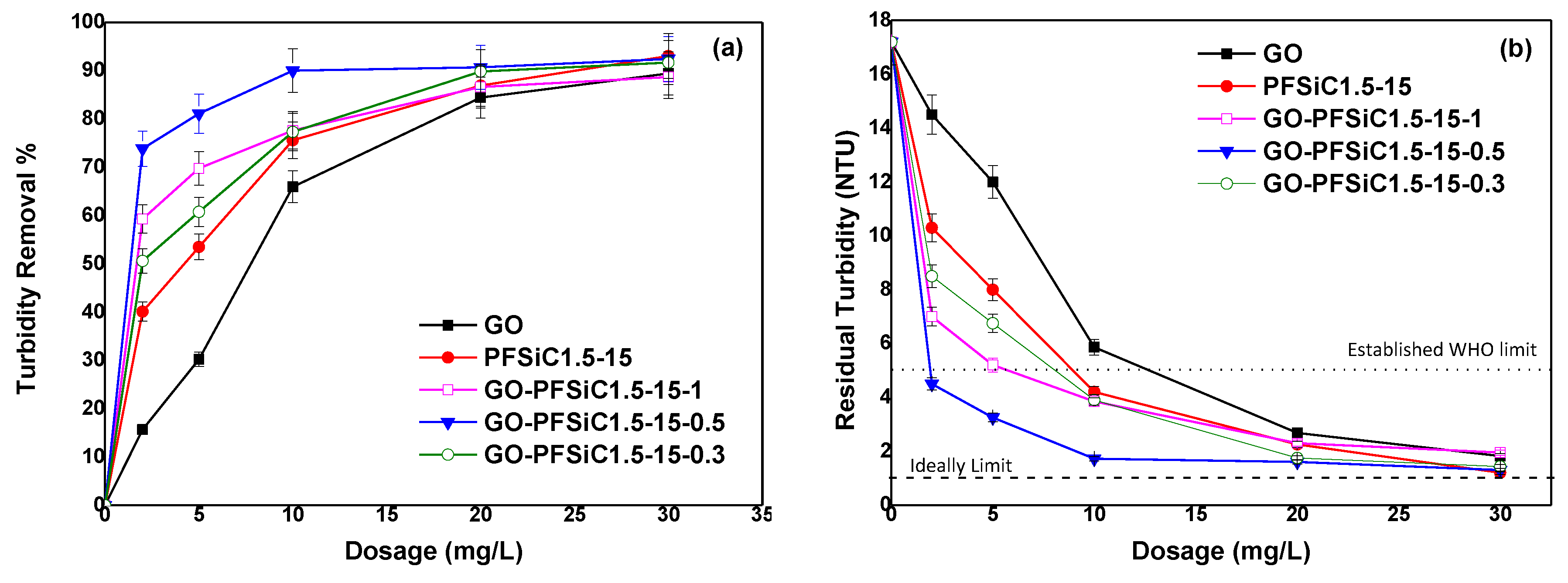 Carbon 06 00044 g005