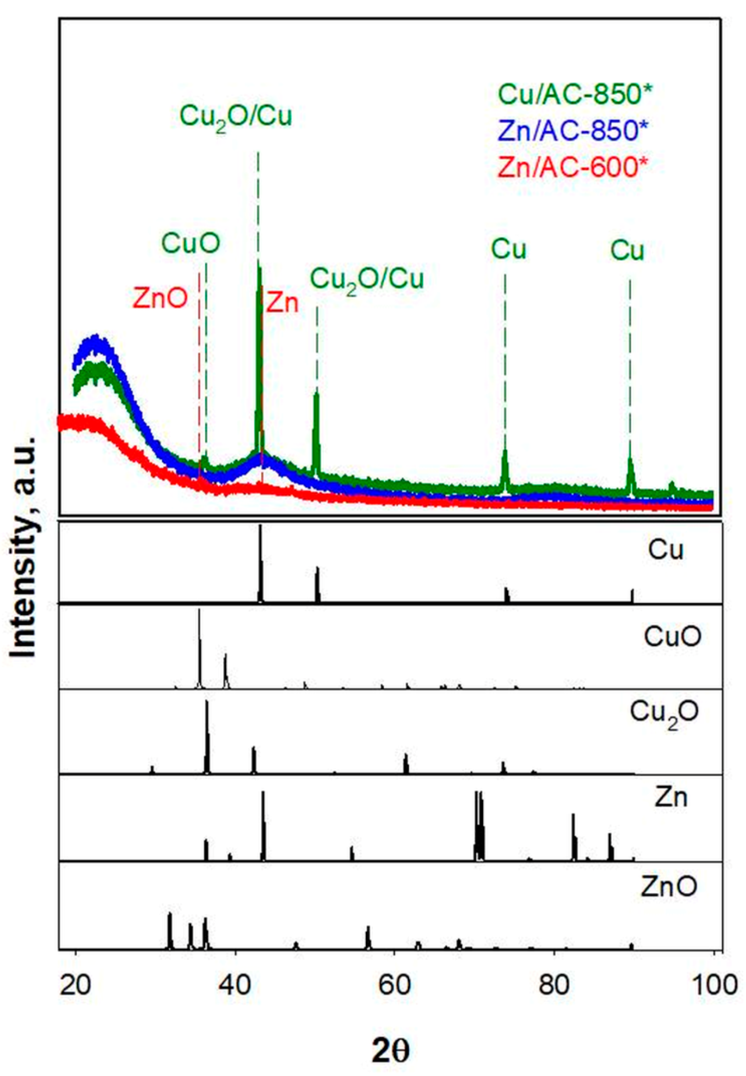 Carbon 06 00045 g005