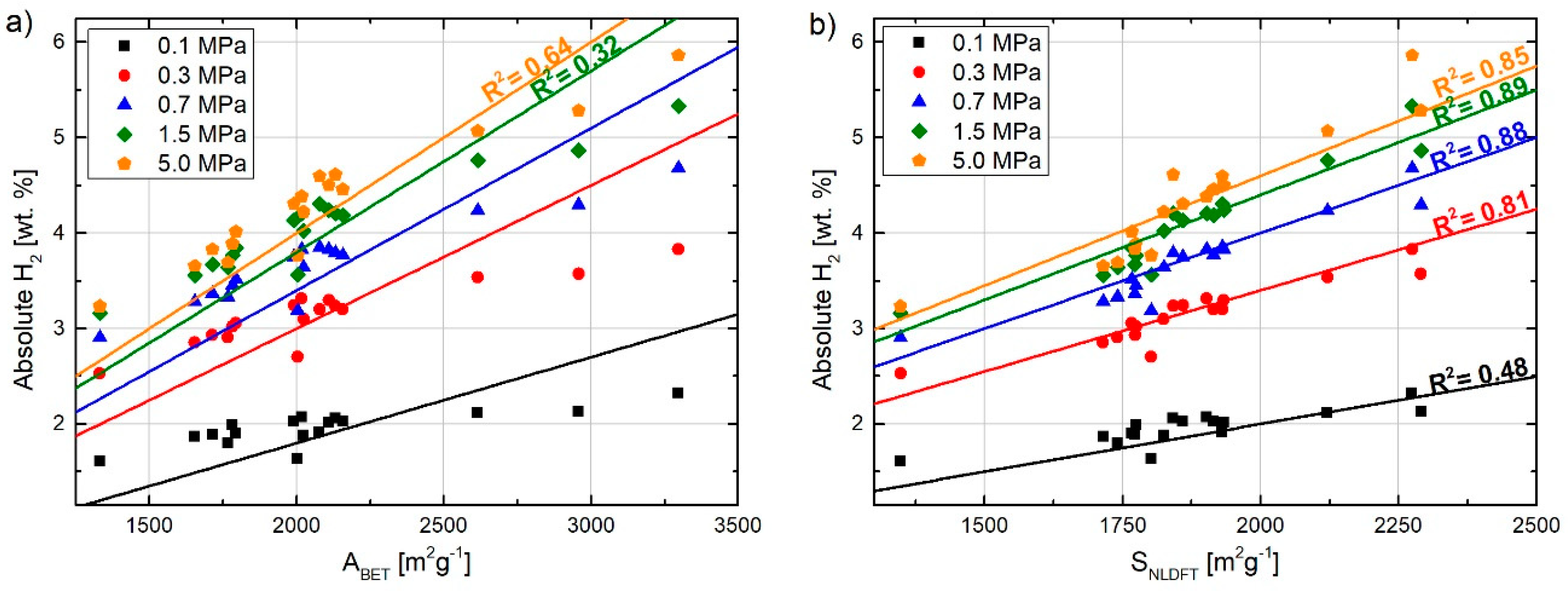 Carbon 06 00046 g003