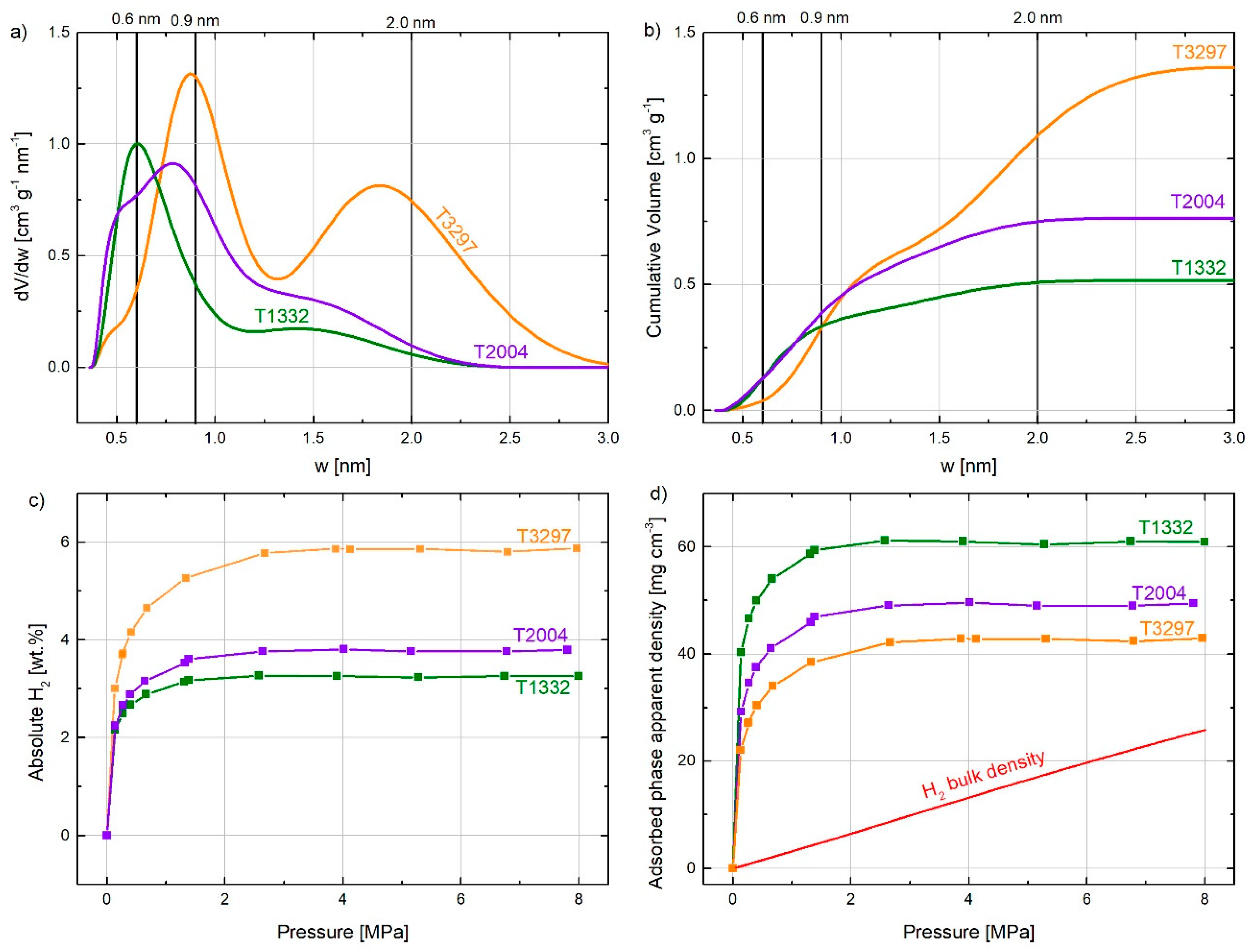 Carbon 06 00046 g004
