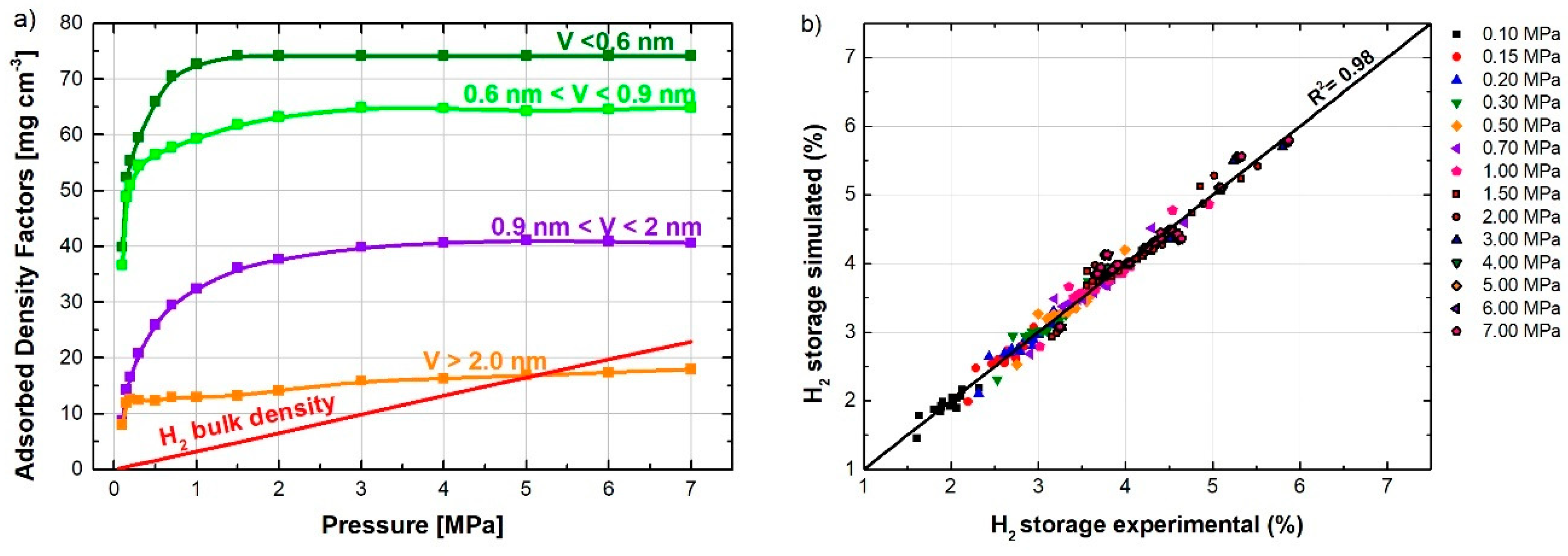 Carbon 06 00046 g006