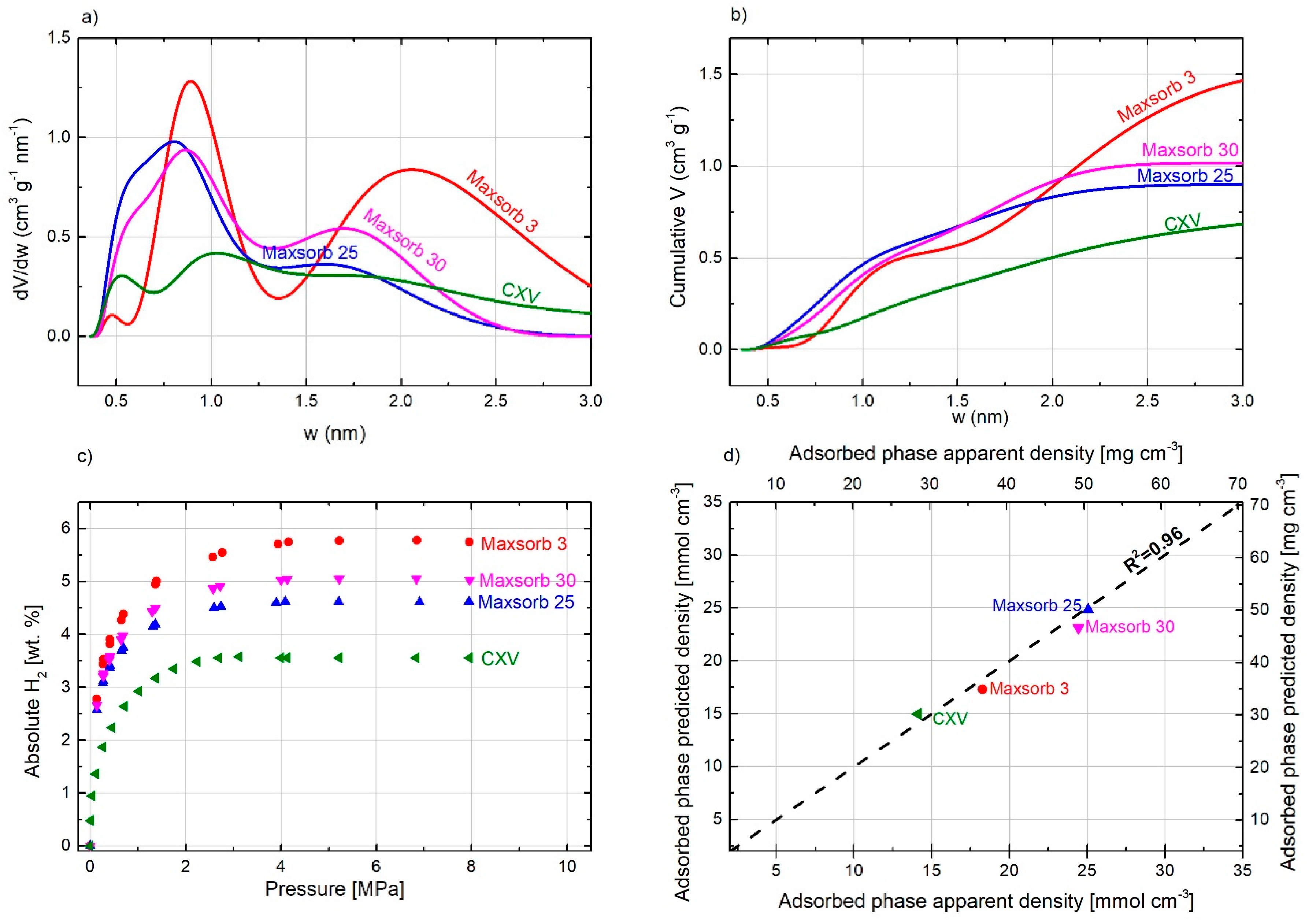 Carbon 06 00046 g007