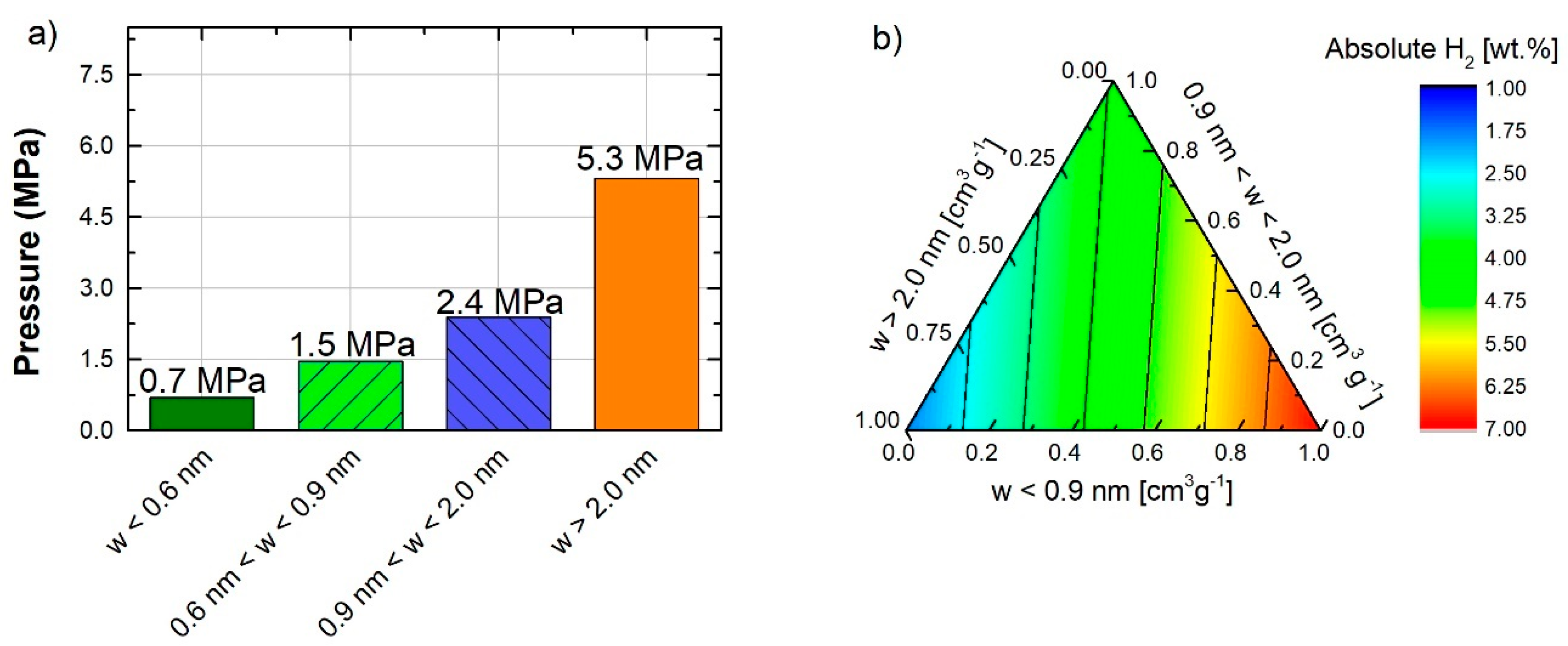 Carbon 06 00046 g008