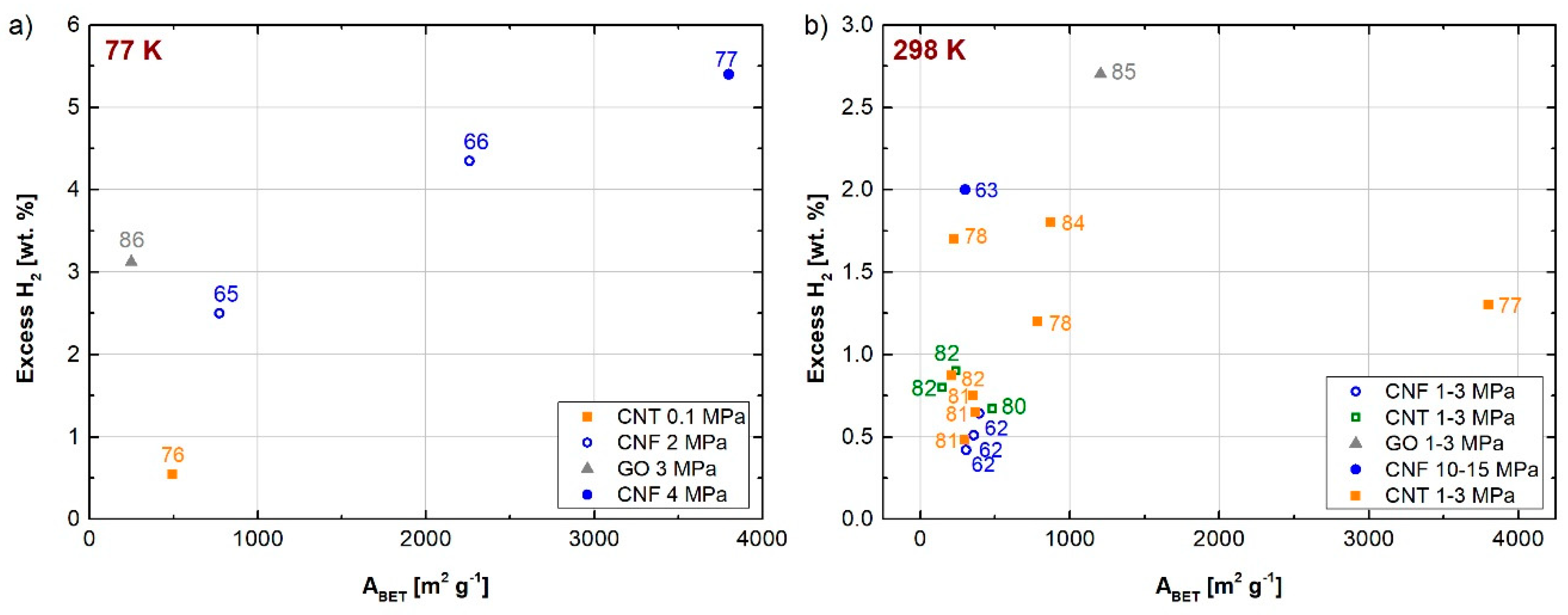 Carbon 06 00046 g009