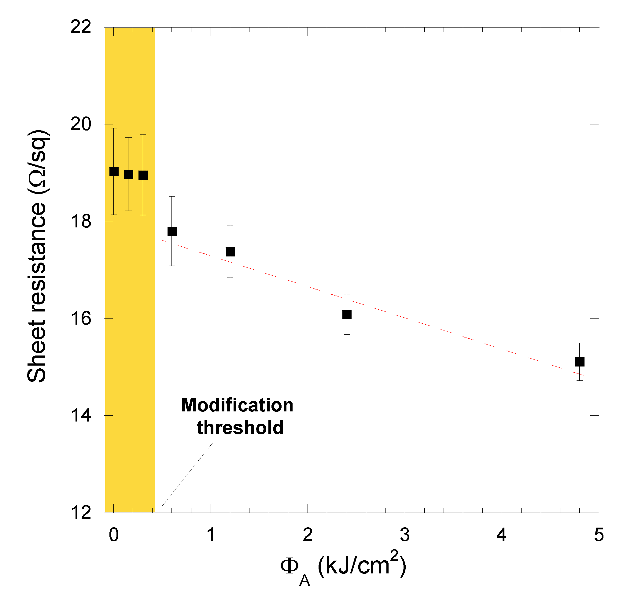 Carbon 06 00048 g004