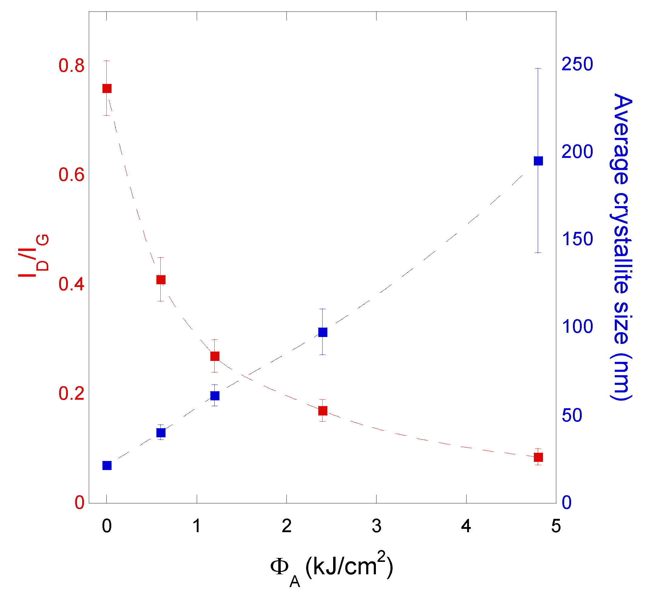 Carbon 06 00048 g006