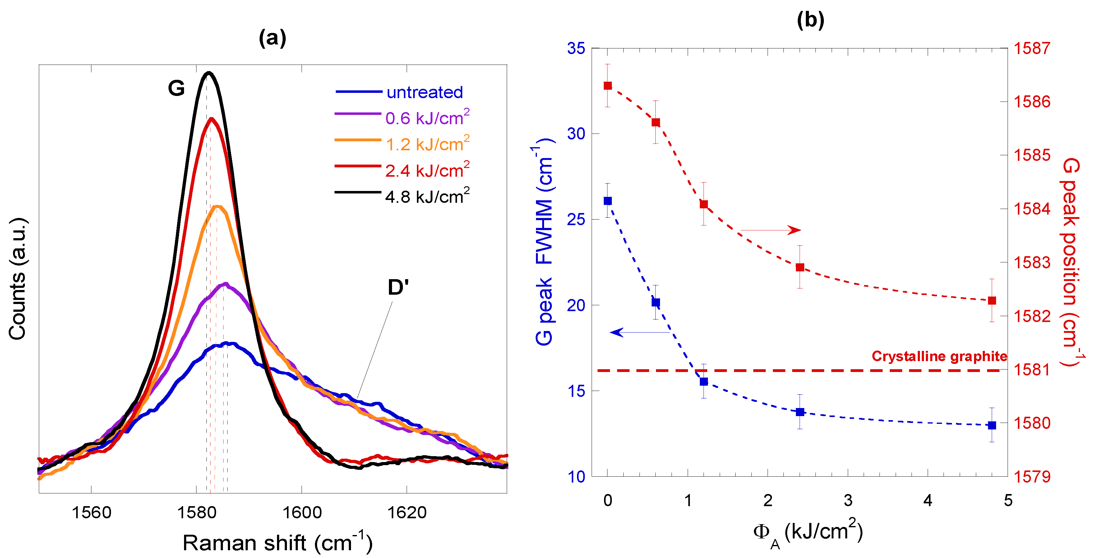 Carbon 06 00048 g007