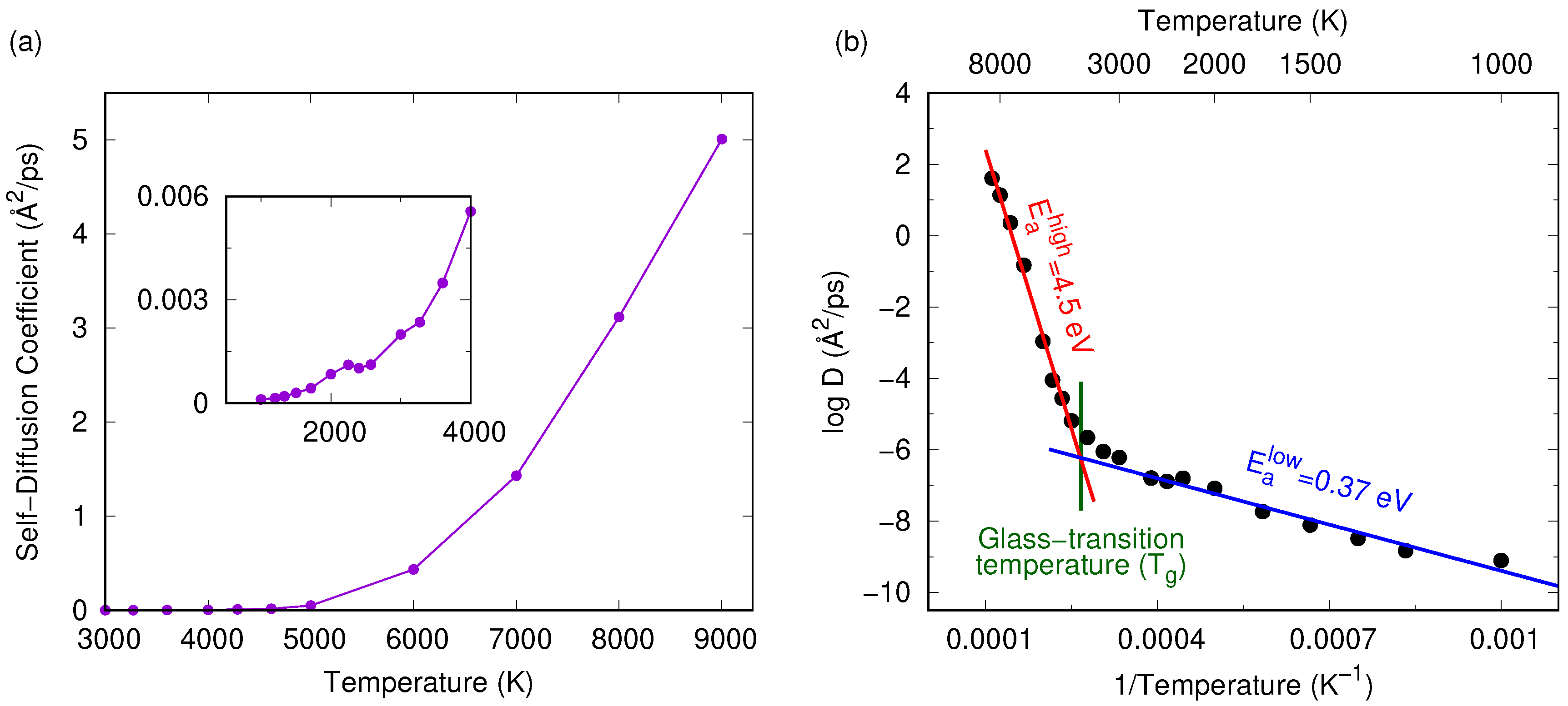 Carbon 06 00050 g003 Carbon 06 00050 g003