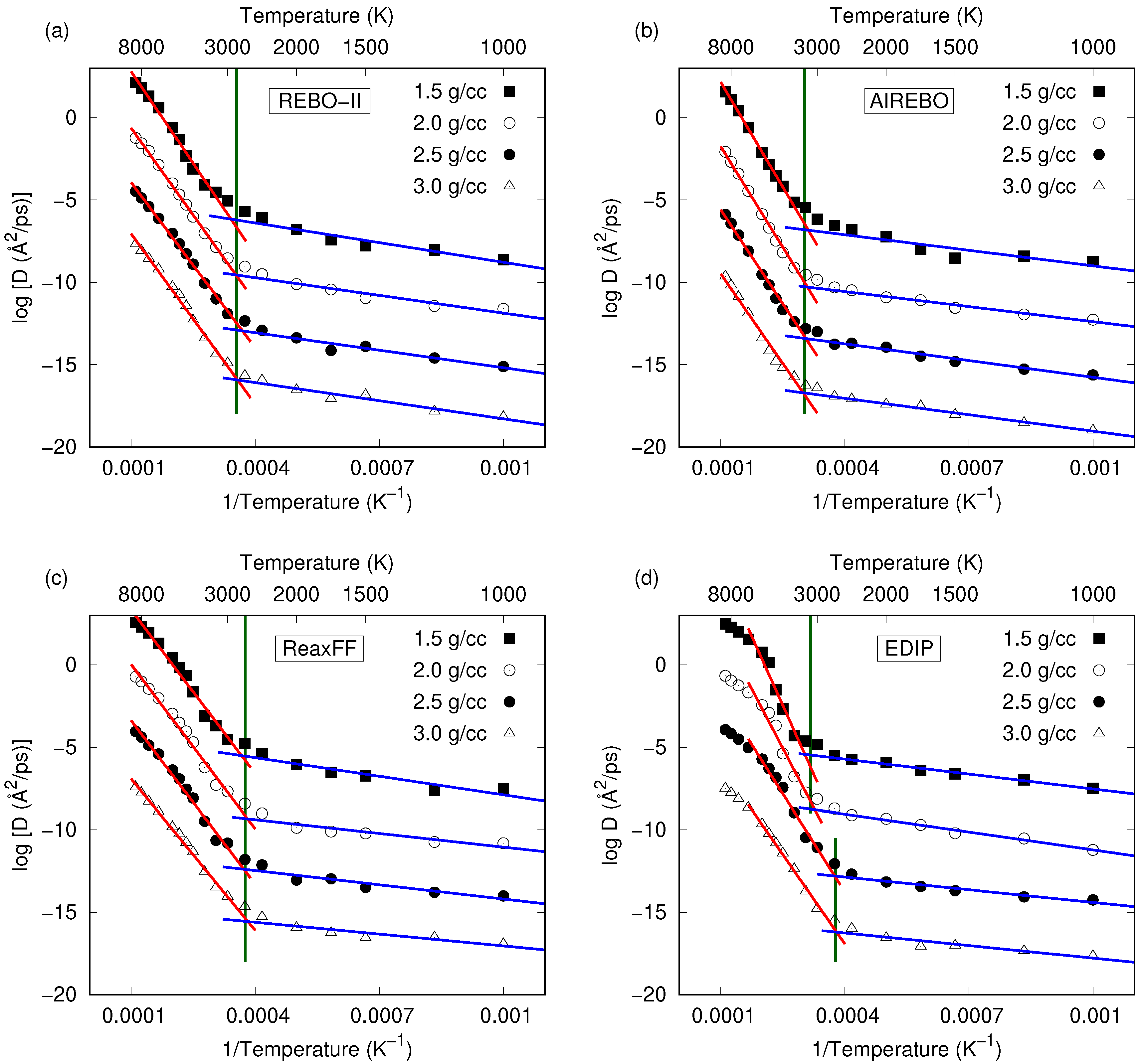 Carbon 06 00050 g005 Carbon 06 00050 g005