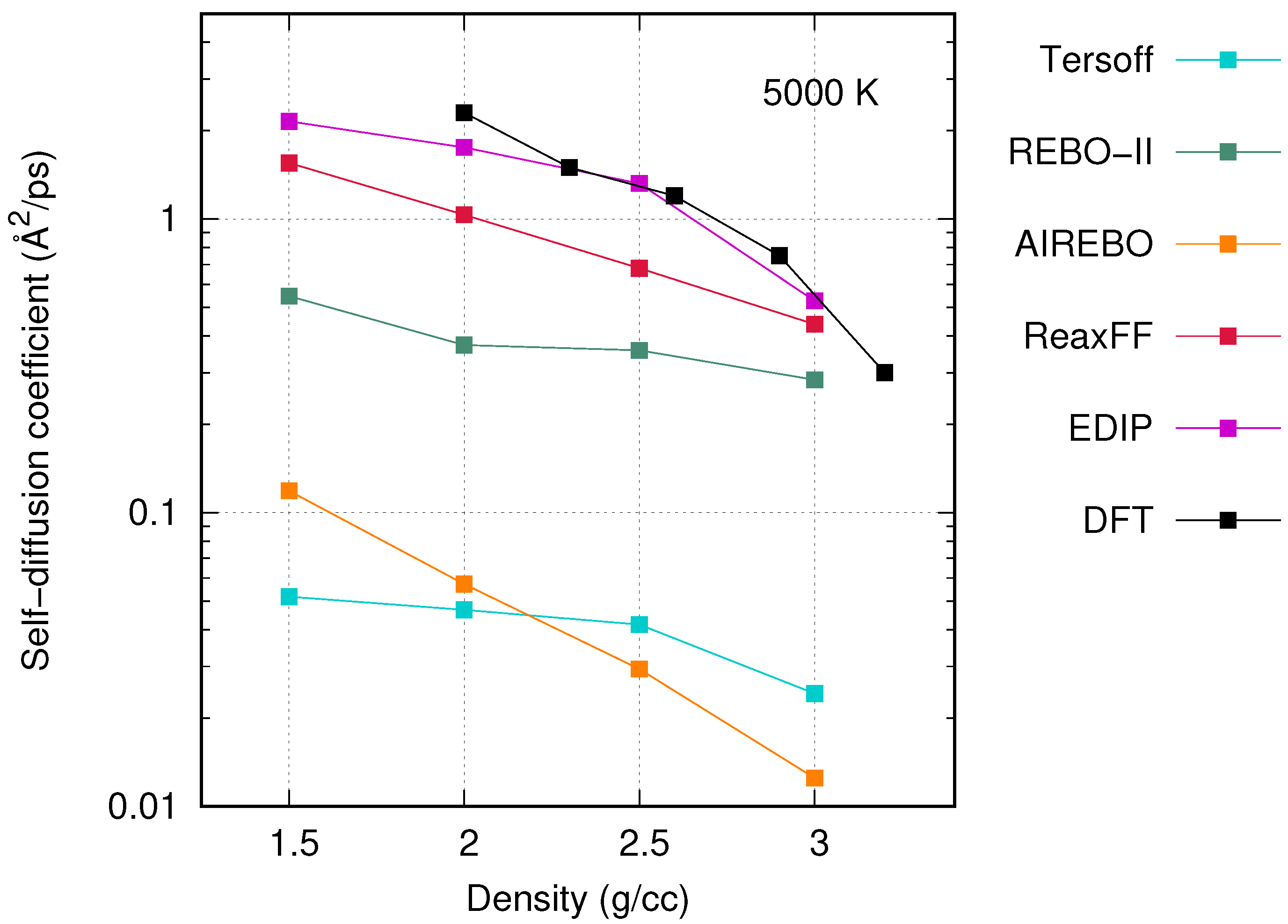 Carbon 06 00050 g007 Carbon 06 00050 g007