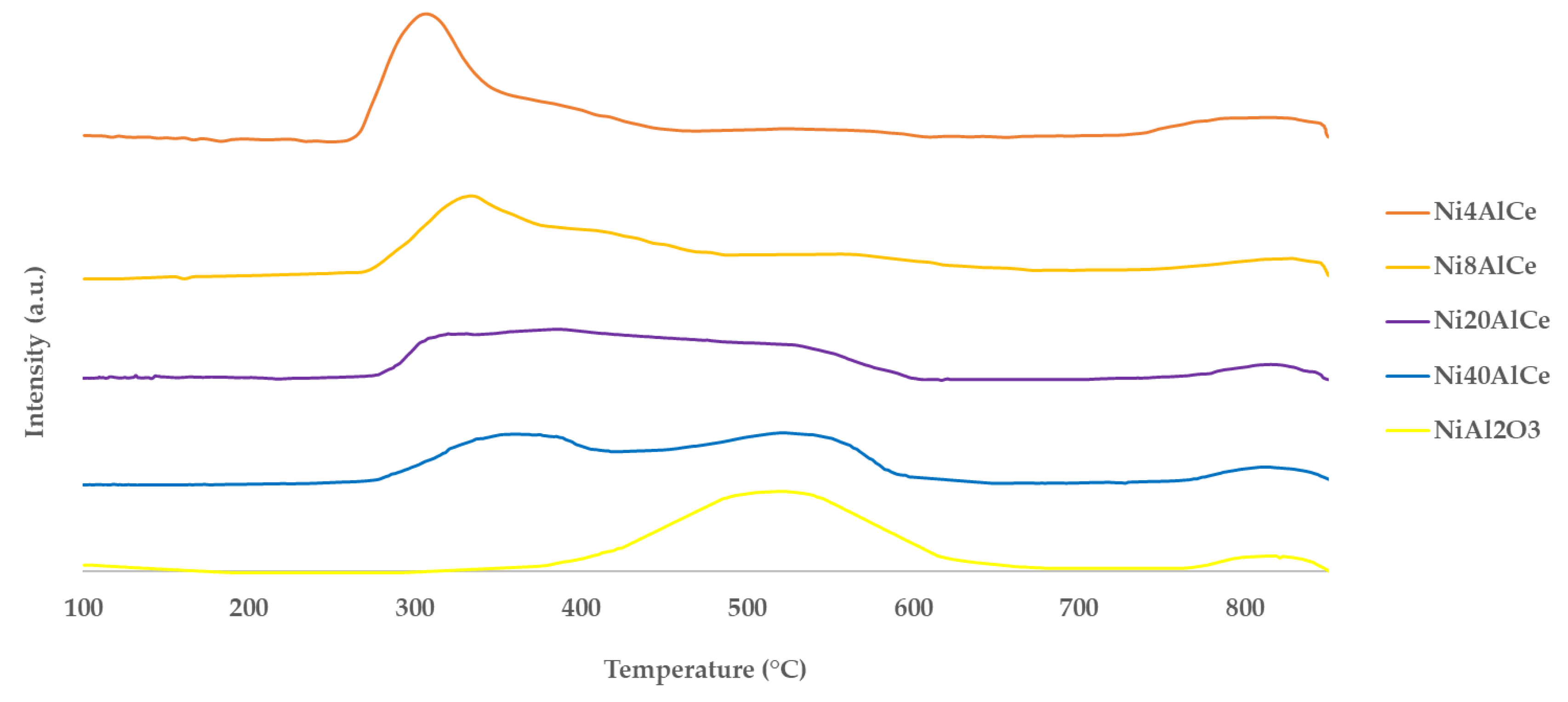Carbon 06 00052 g004
