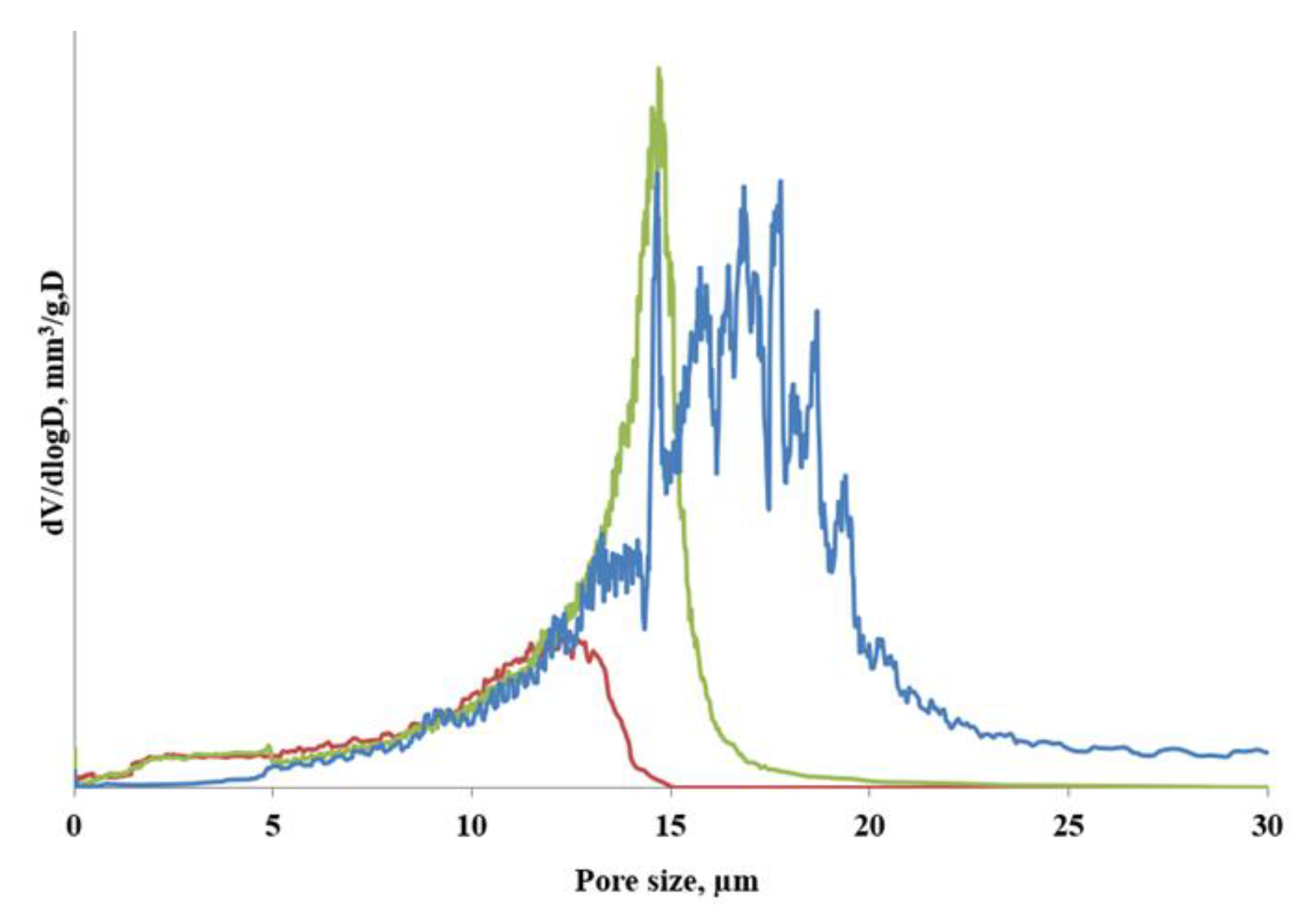 Carbon 06 00052 g005