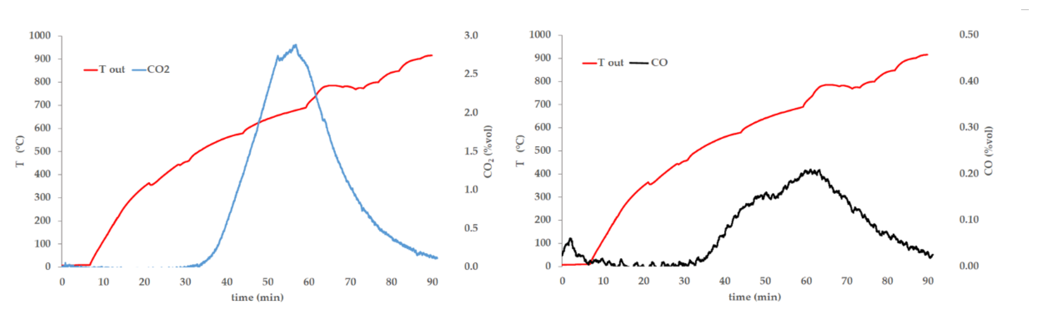 Carbon 06 00052 g008