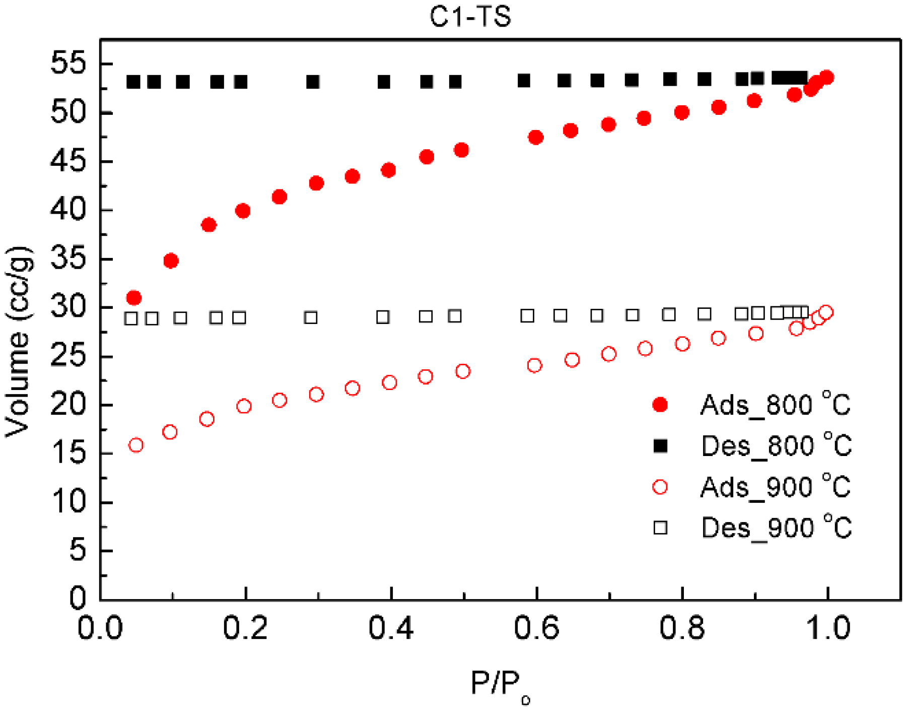 Carbon 06 00053 g003