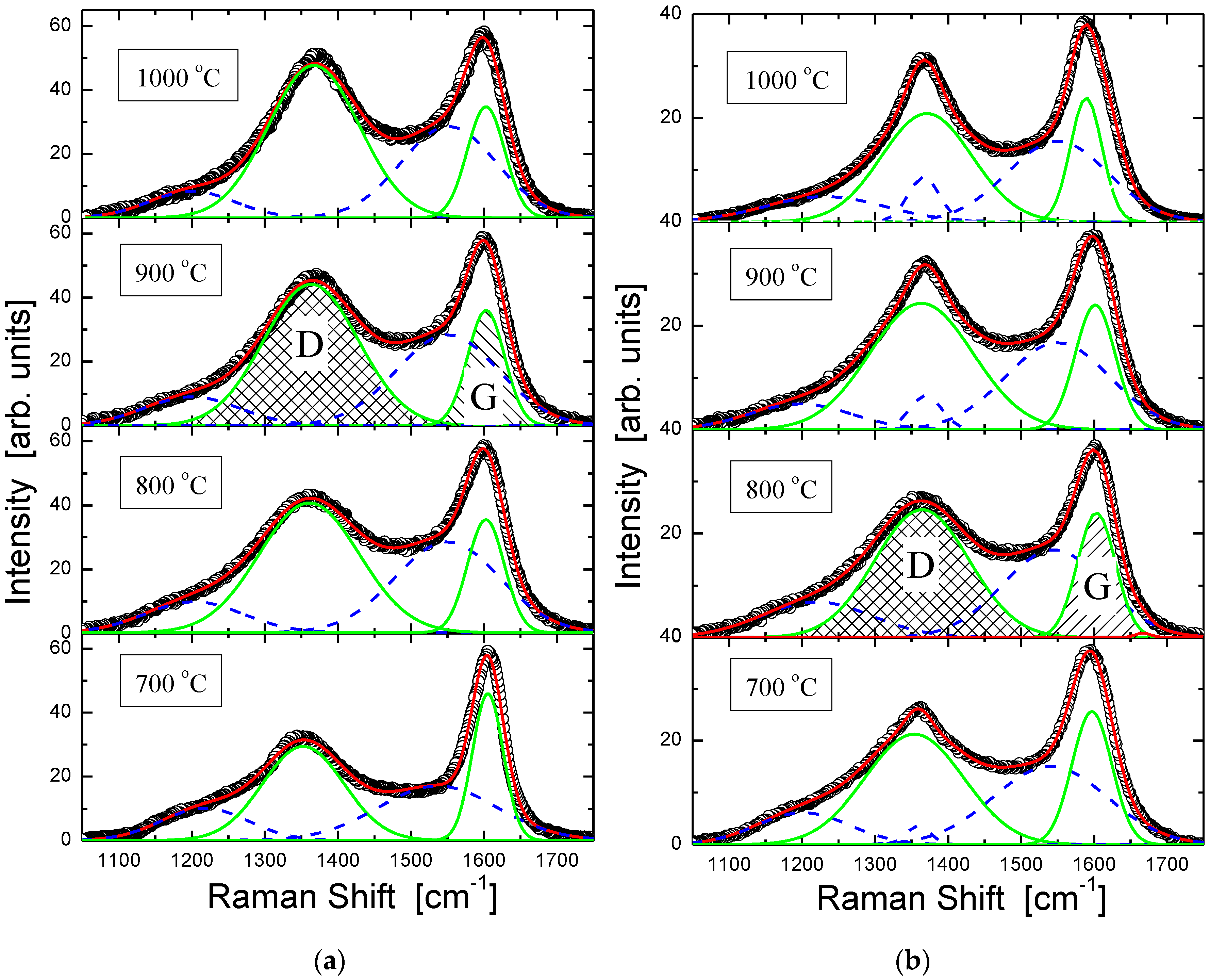 Carbon 06 00053 g007
